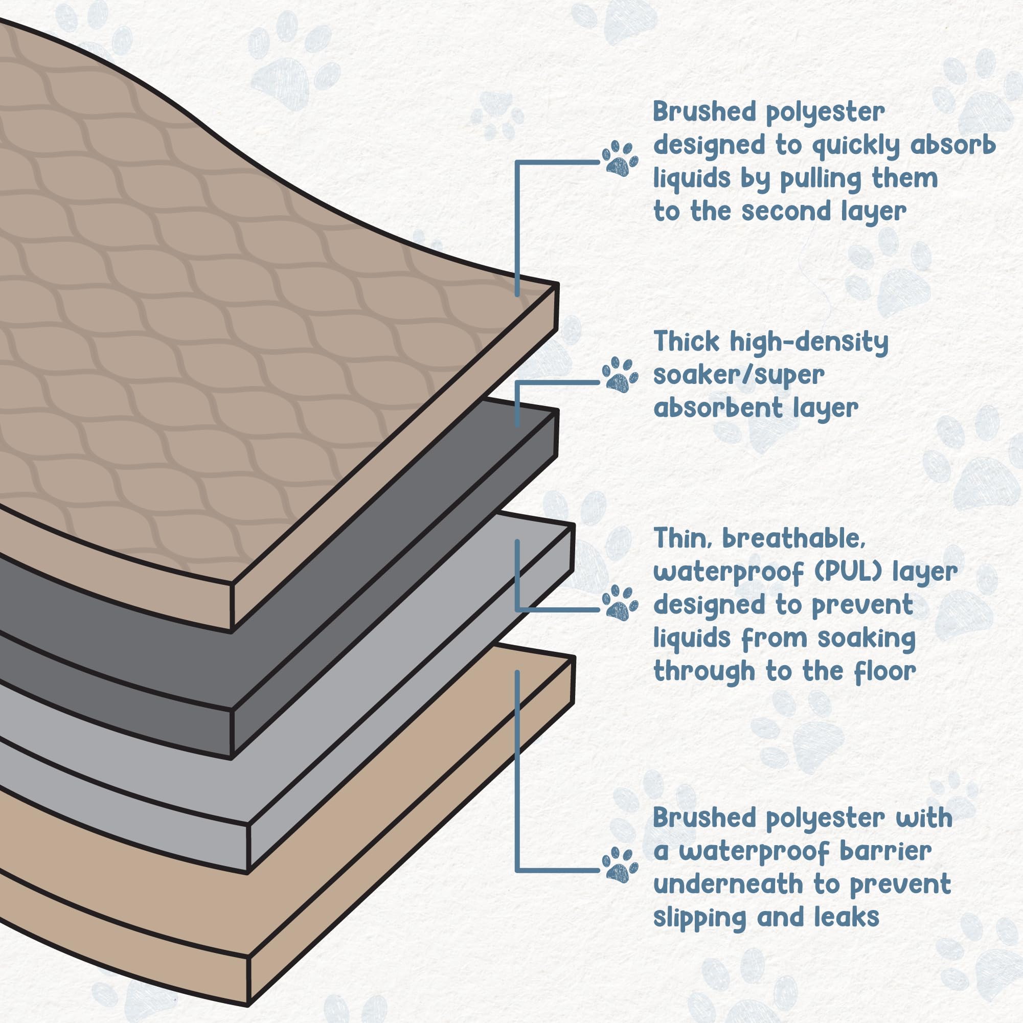 EZWHELP pad close-up shows a soft quilted outer layer for comfort and absorbency