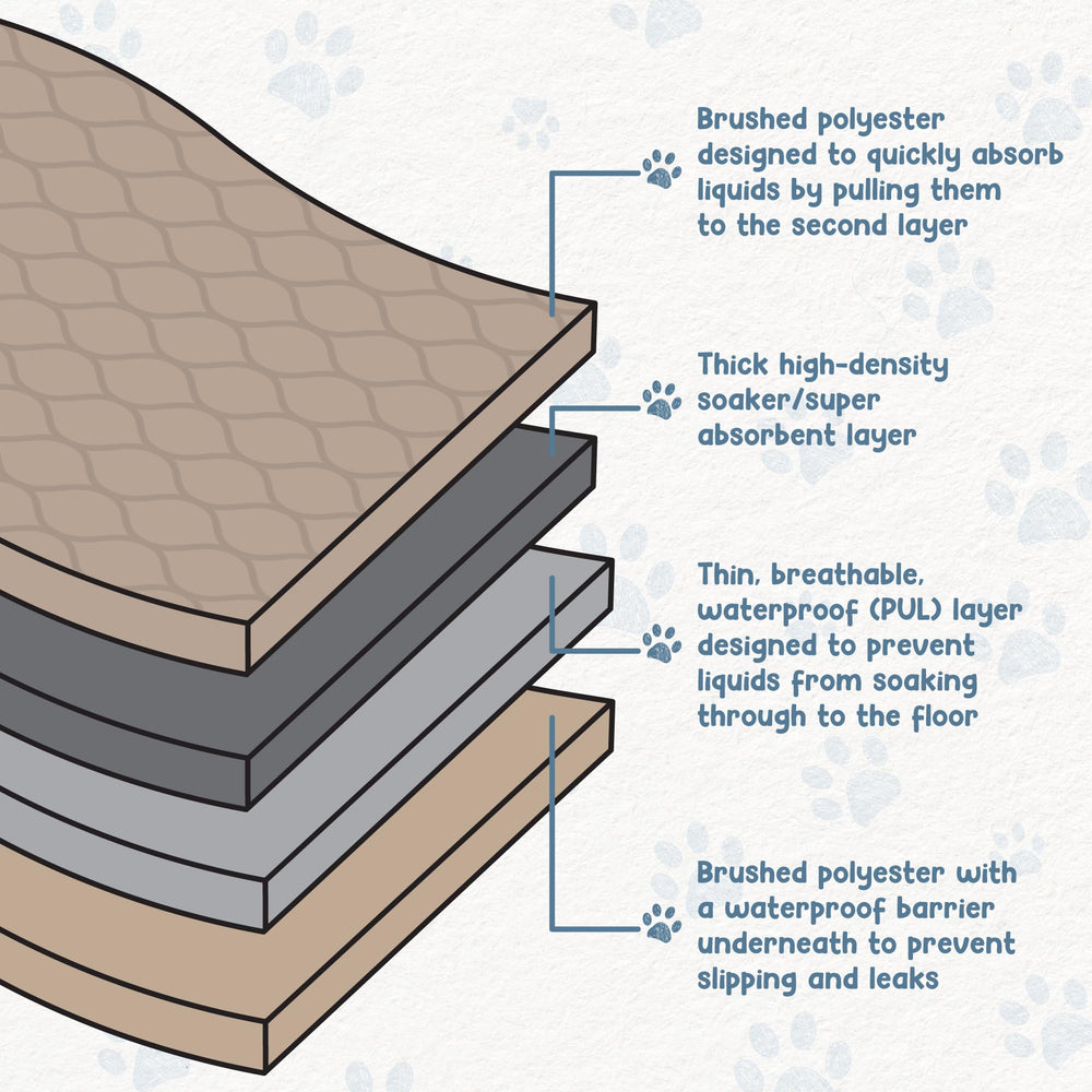 EZWHELP pad close-up shows a soft quilted outer layer for comfort and absorbency