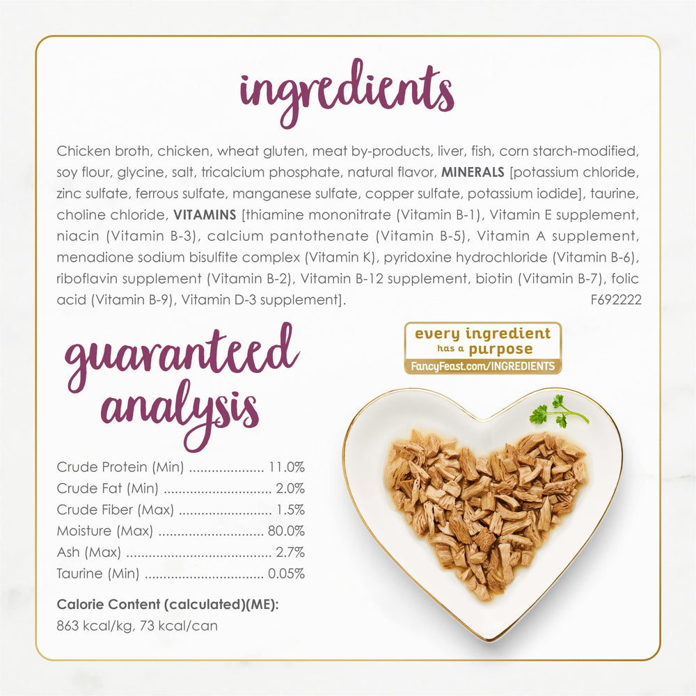 Fancy Feast Chicken Feast plate presentation — gourmet look to entice mealtime.