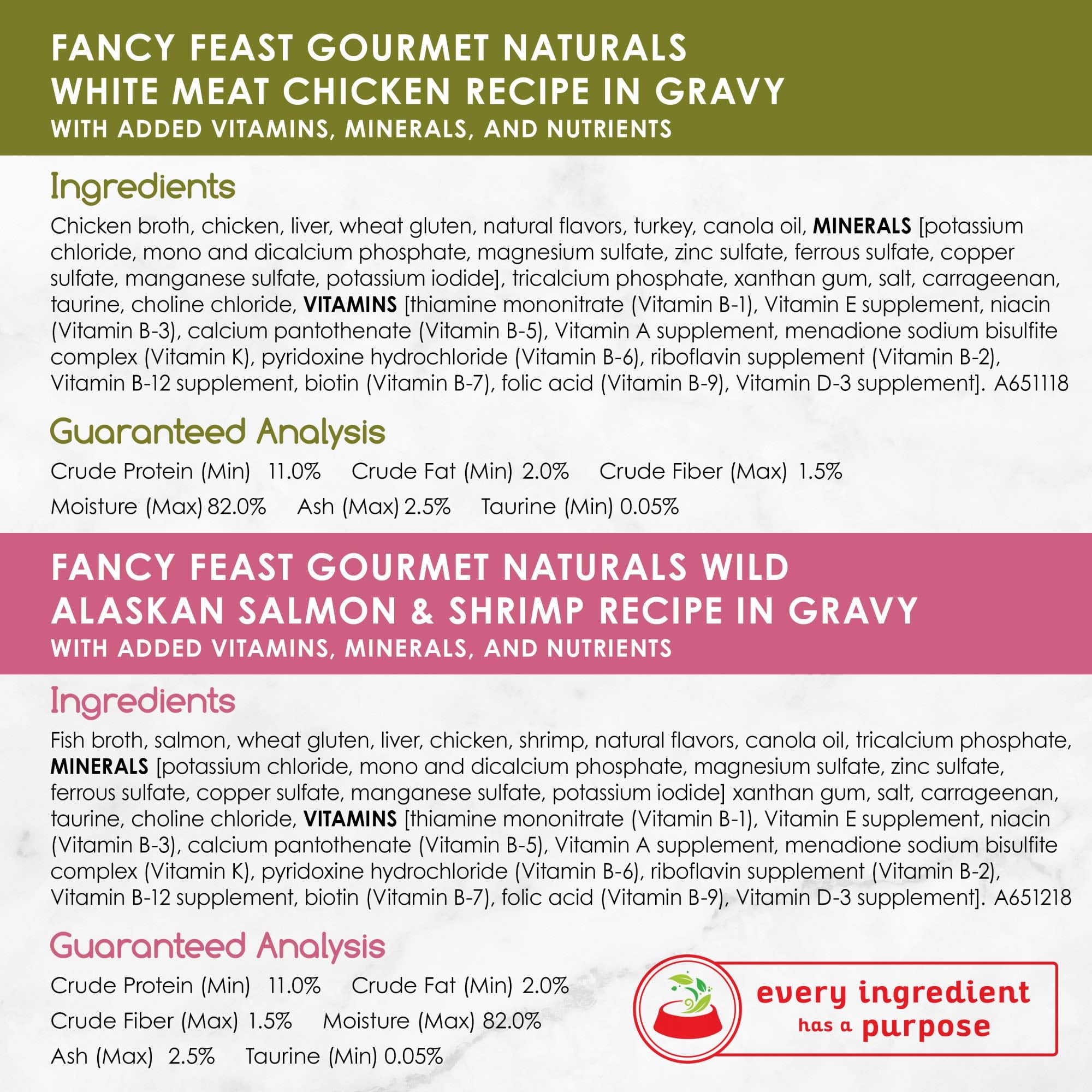 Fancy Feast Gourmet Naturals Gravy Beef Recipe in Gravy featuring rich protein.