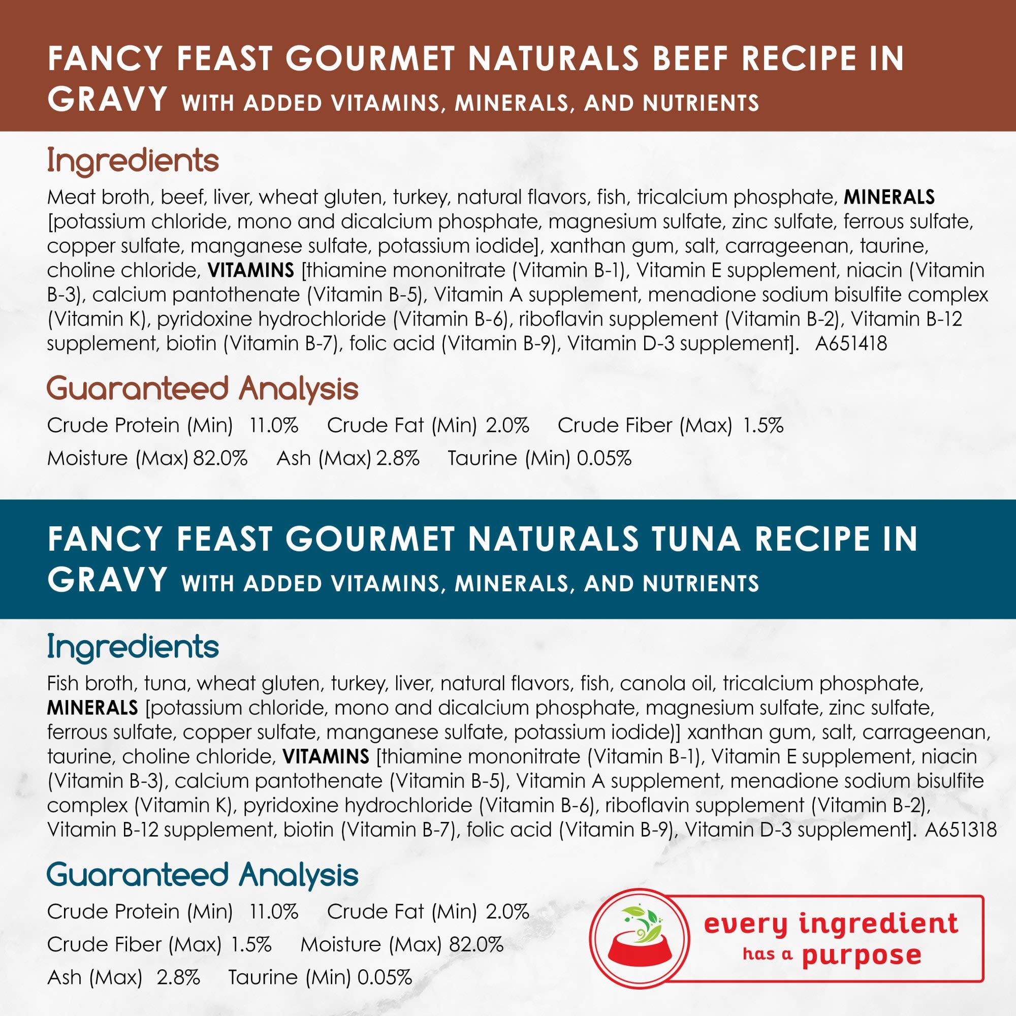 Fancy Feast Gourmet Naturals Gravy Chicken Recipe in Gravy with tender texture.
