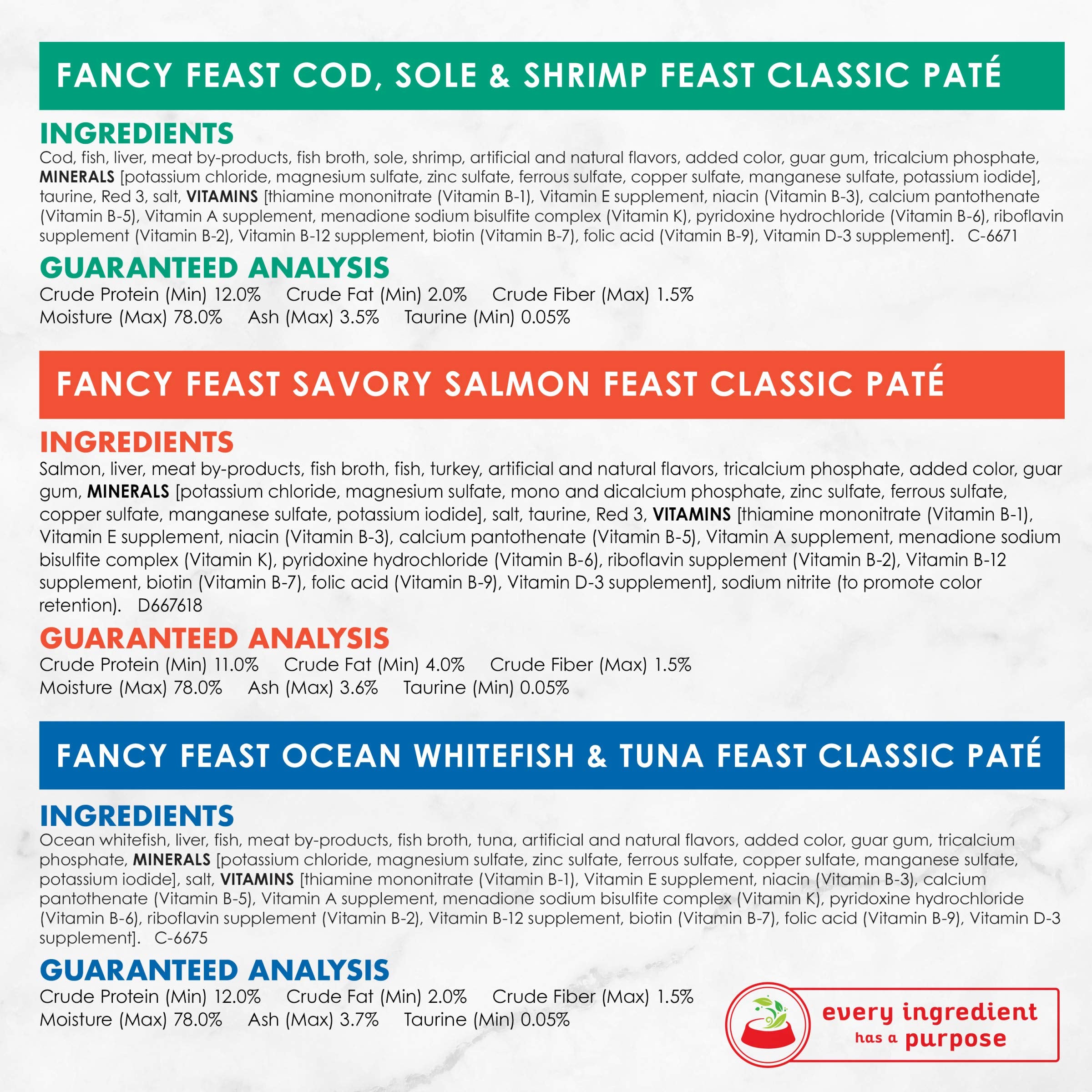 Fancy Feast Pate texture closeup highlights smooth mouthfeel and palatability.