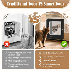 Fantspati RFID keys pack enabling multi-cat access control