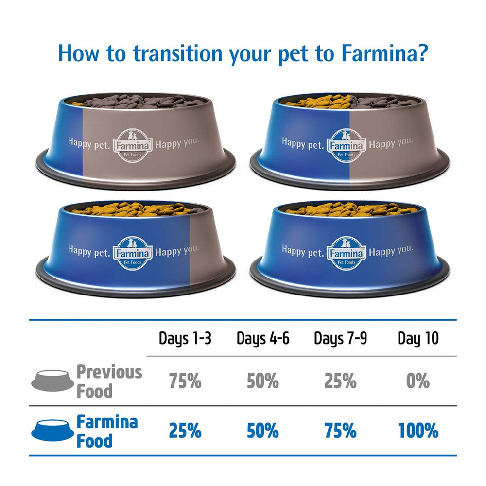 Farmina Chicken and Pomegranate Adult Mini kibble color variation from natural ingredients