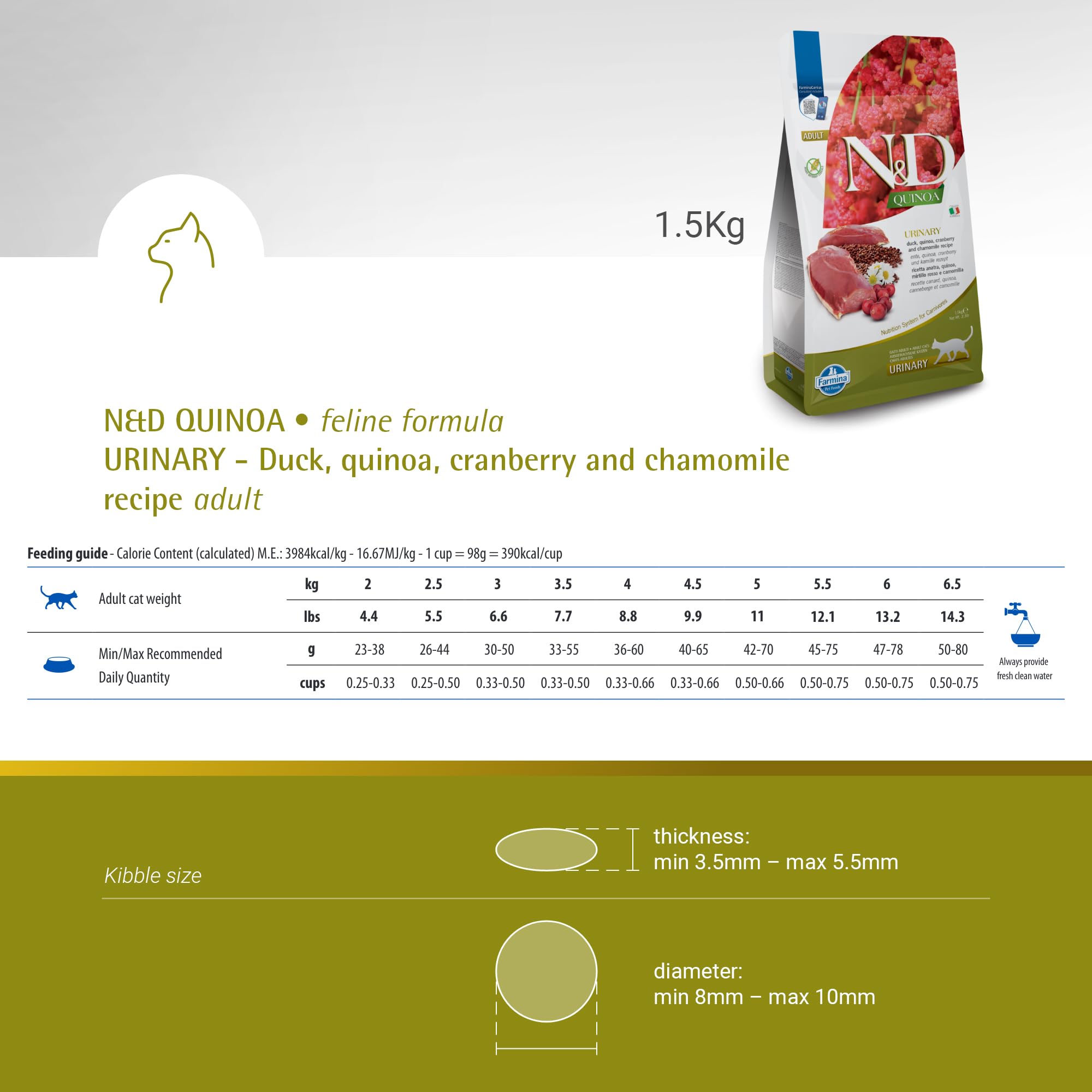 Nutrition information highlights amino acids and minerals in Farmina food