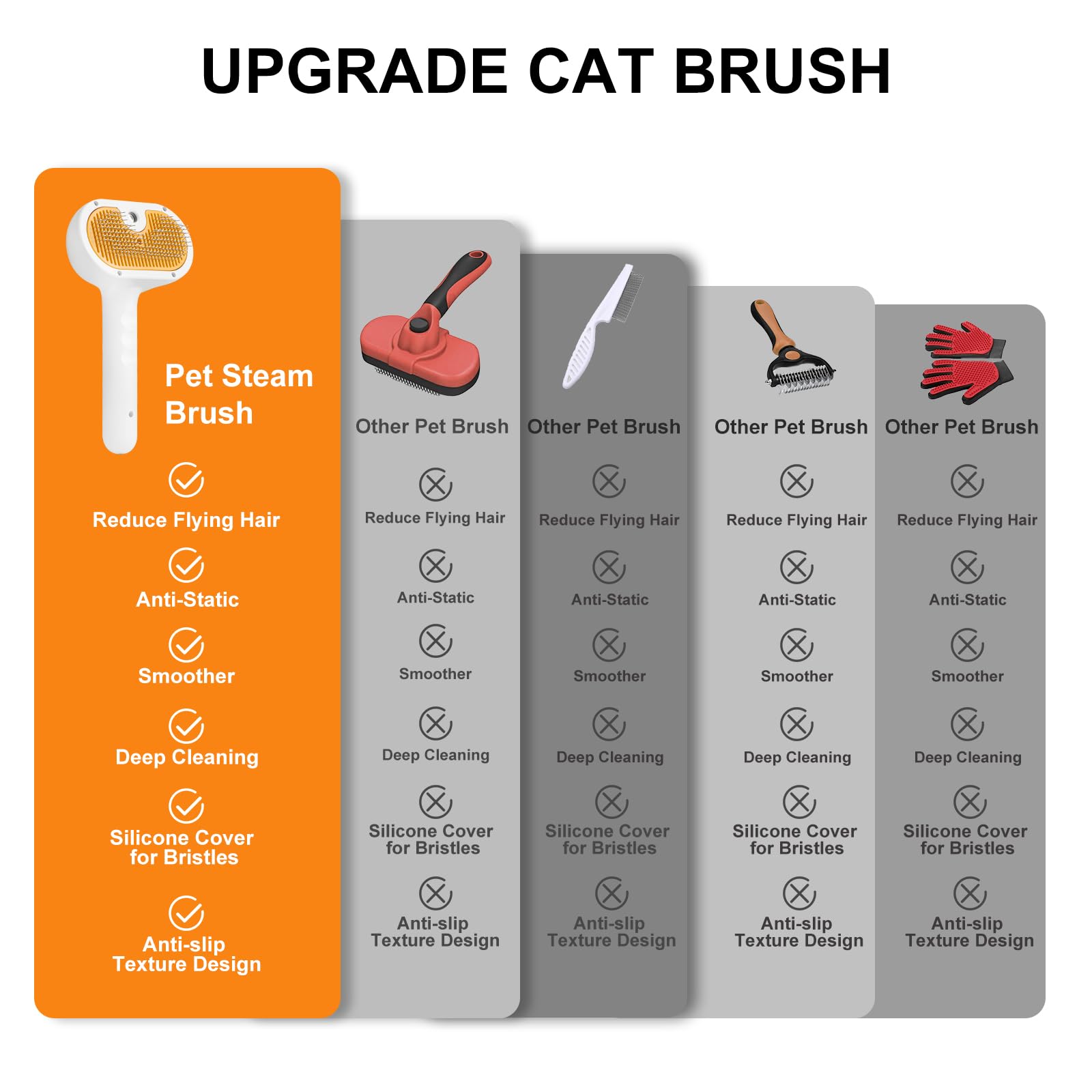 Fashionari Pet Steam Brush suitable for long and short-haired pets, versatile grooming
