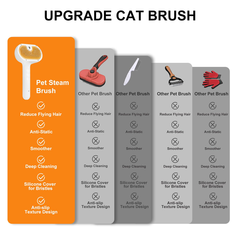 Fashionari Pet Steam Brush suitable for long and short-haired pets, versatile grooming