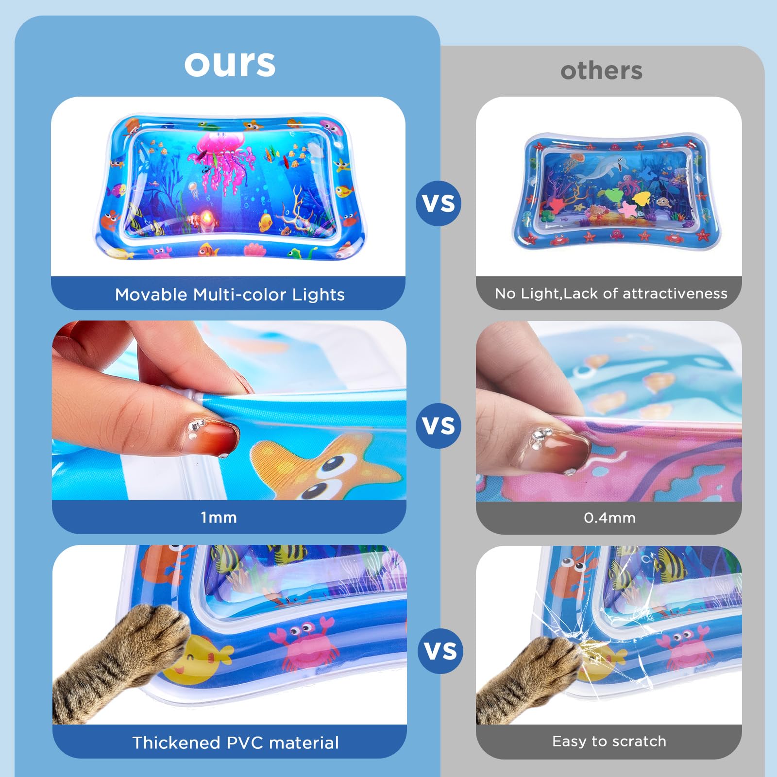 FATBEE cat water mat thickened material enhances durability against claws