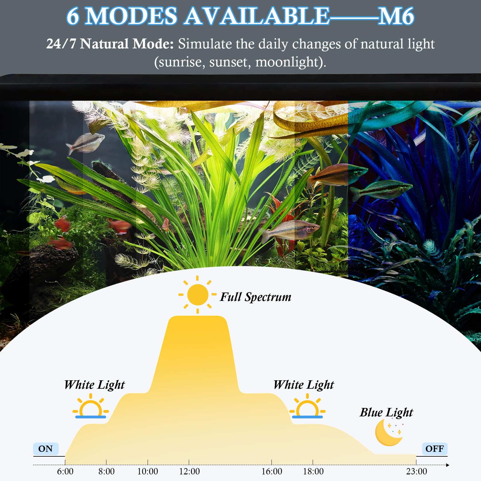 FEDOUR light with dimming control enables precise mood lighting for evenings.