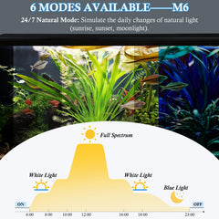 FEDOUR light with dimming control enables precise mood lighting for evenings.