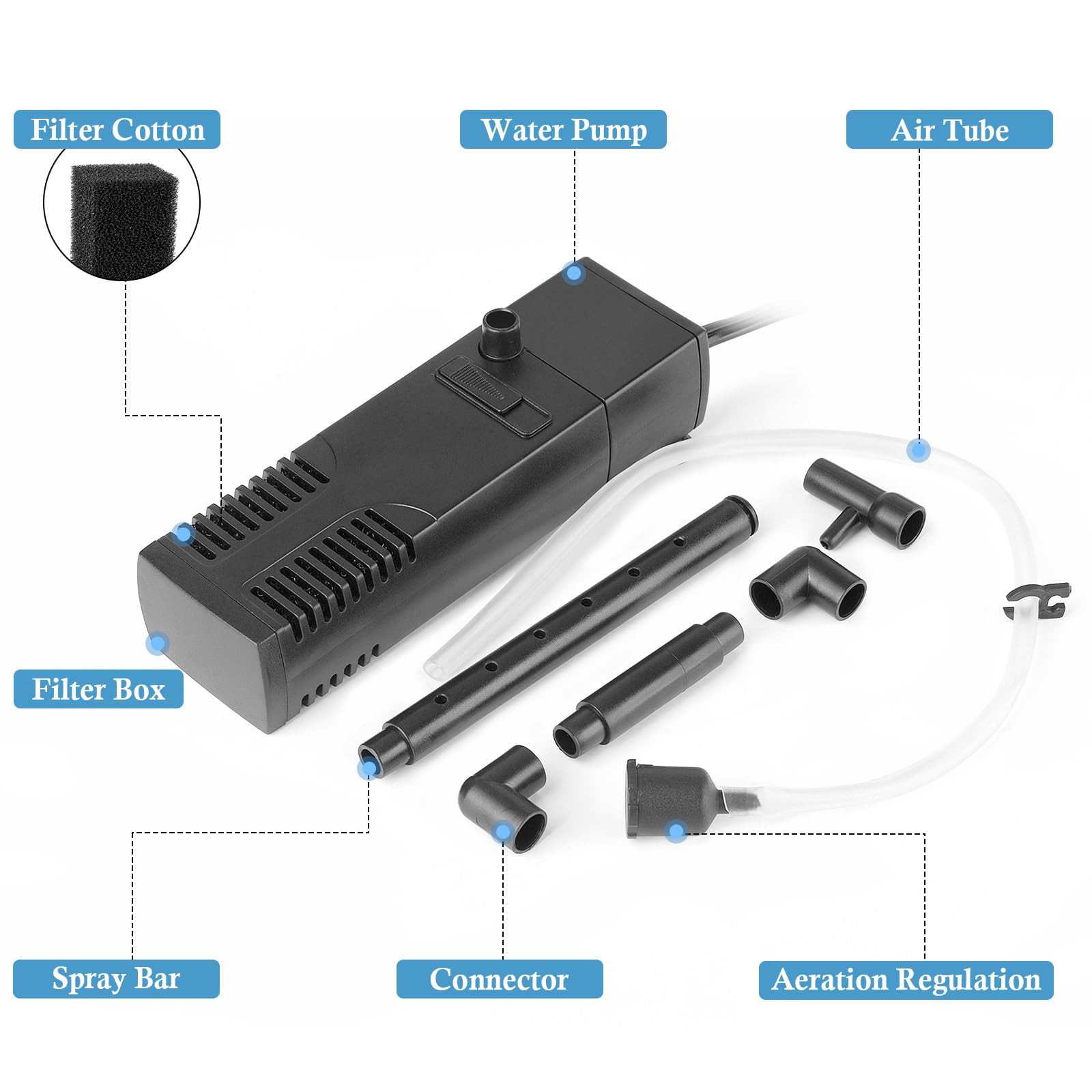 FEDOUR adjustable-flow control customizes circulation to tank needs.