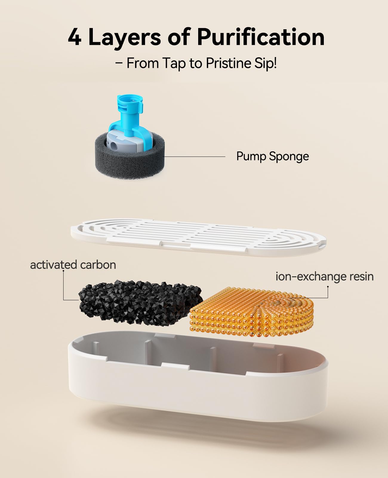 FEELNEEDY activated carbon detail emphasizes odor reduction and fresher water.