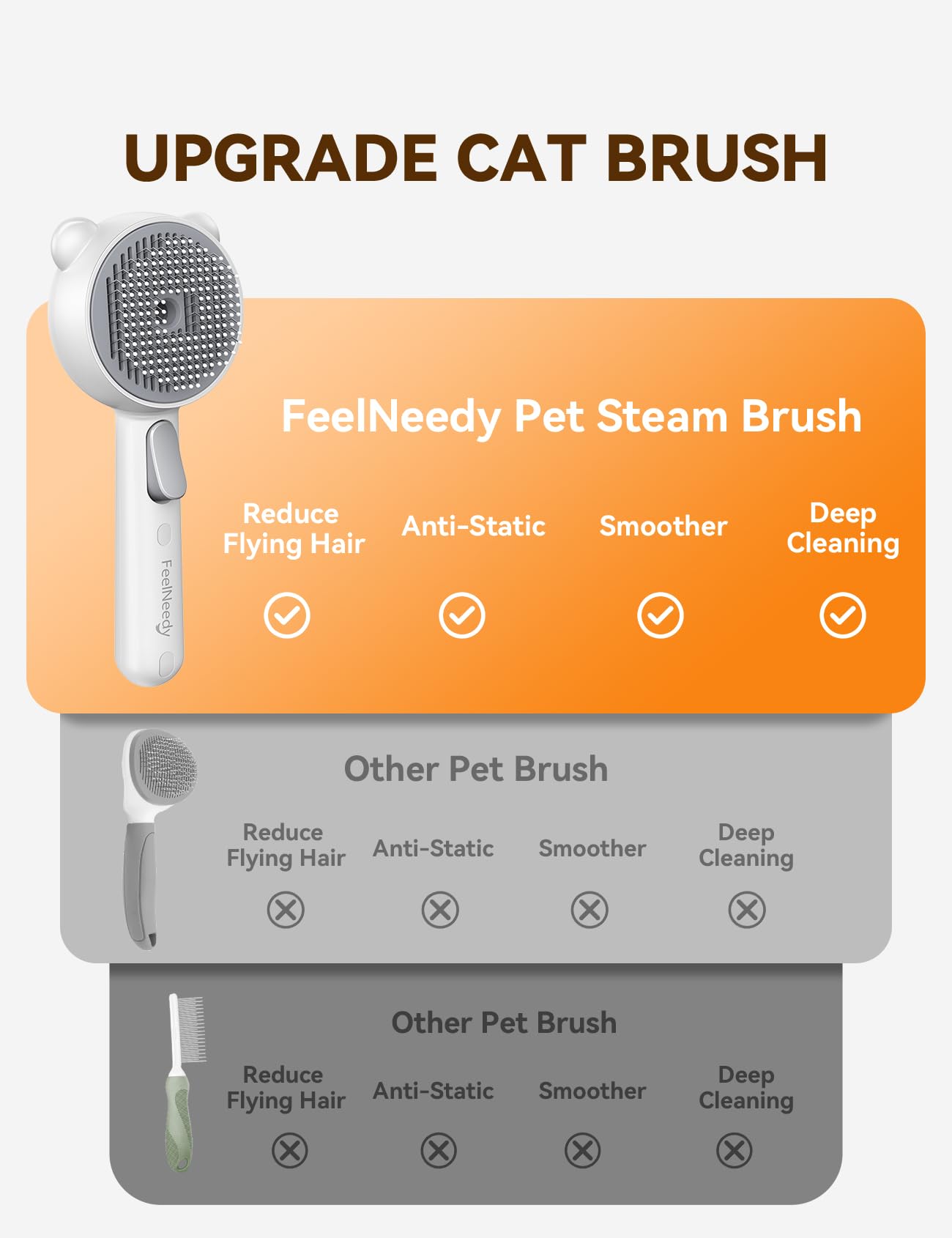 FEELNEEDY Cat Steam Brush HTPE-tip minimizes skin irritation during brushing.