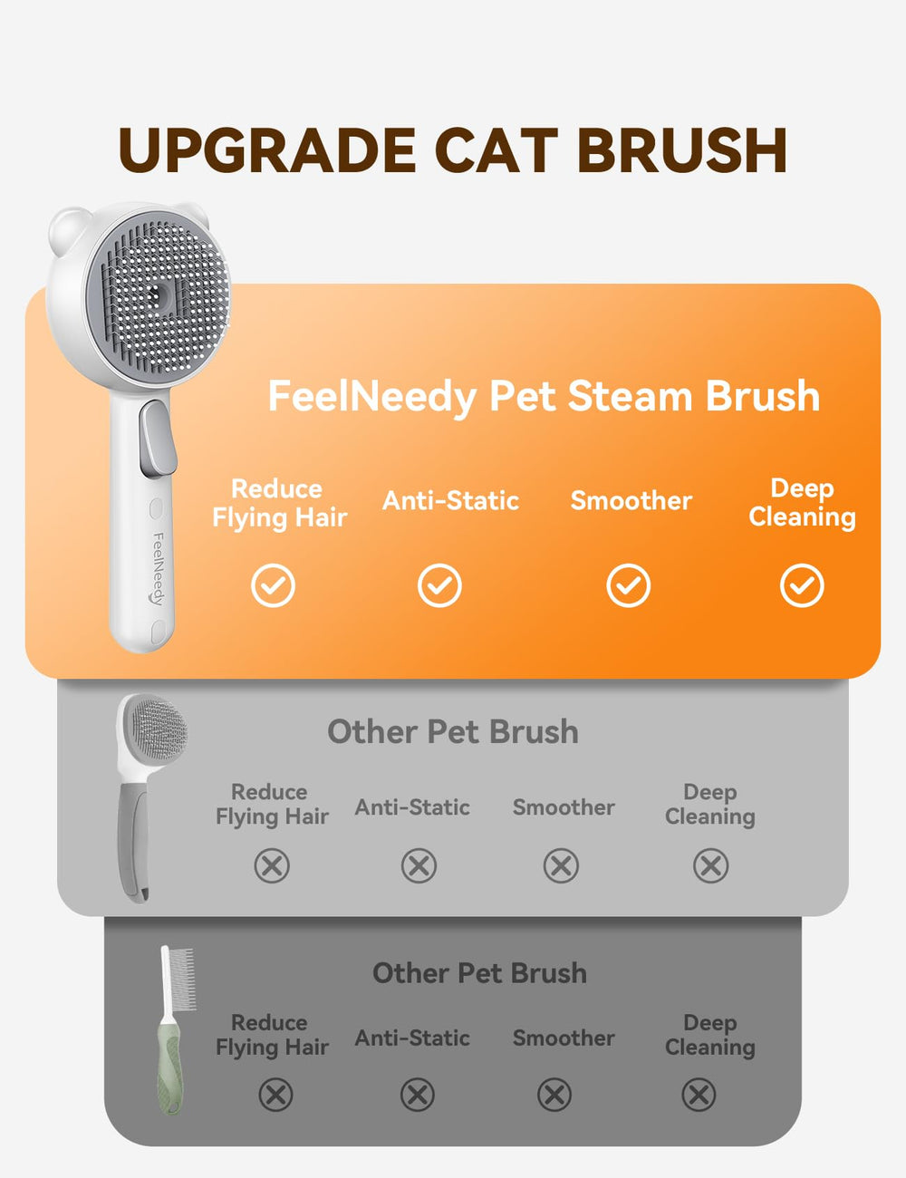 FEELNEEDY Cat Steam Brush HTPE-tip minimizes skin irritation during brushing.