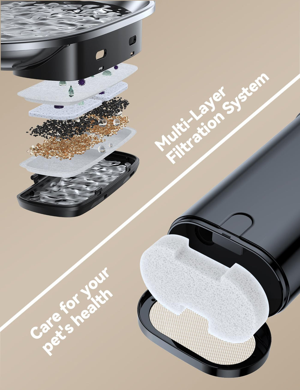 FEELNEEDY 135oz/4L capacity supports multiple pets with fewer refills.