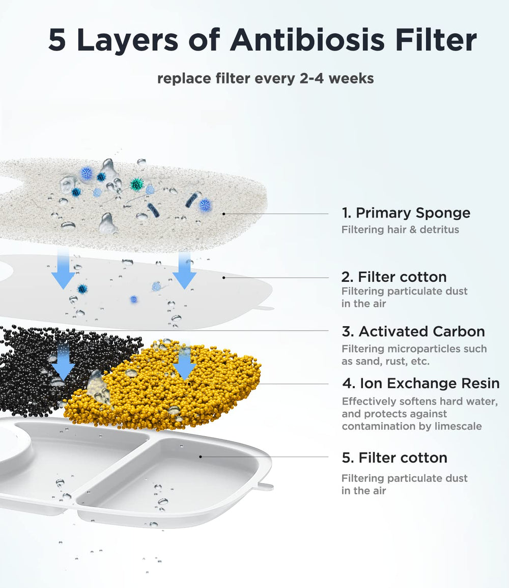 FEELNEEDY 4 layer filter close up demonstrates multi stage purification.