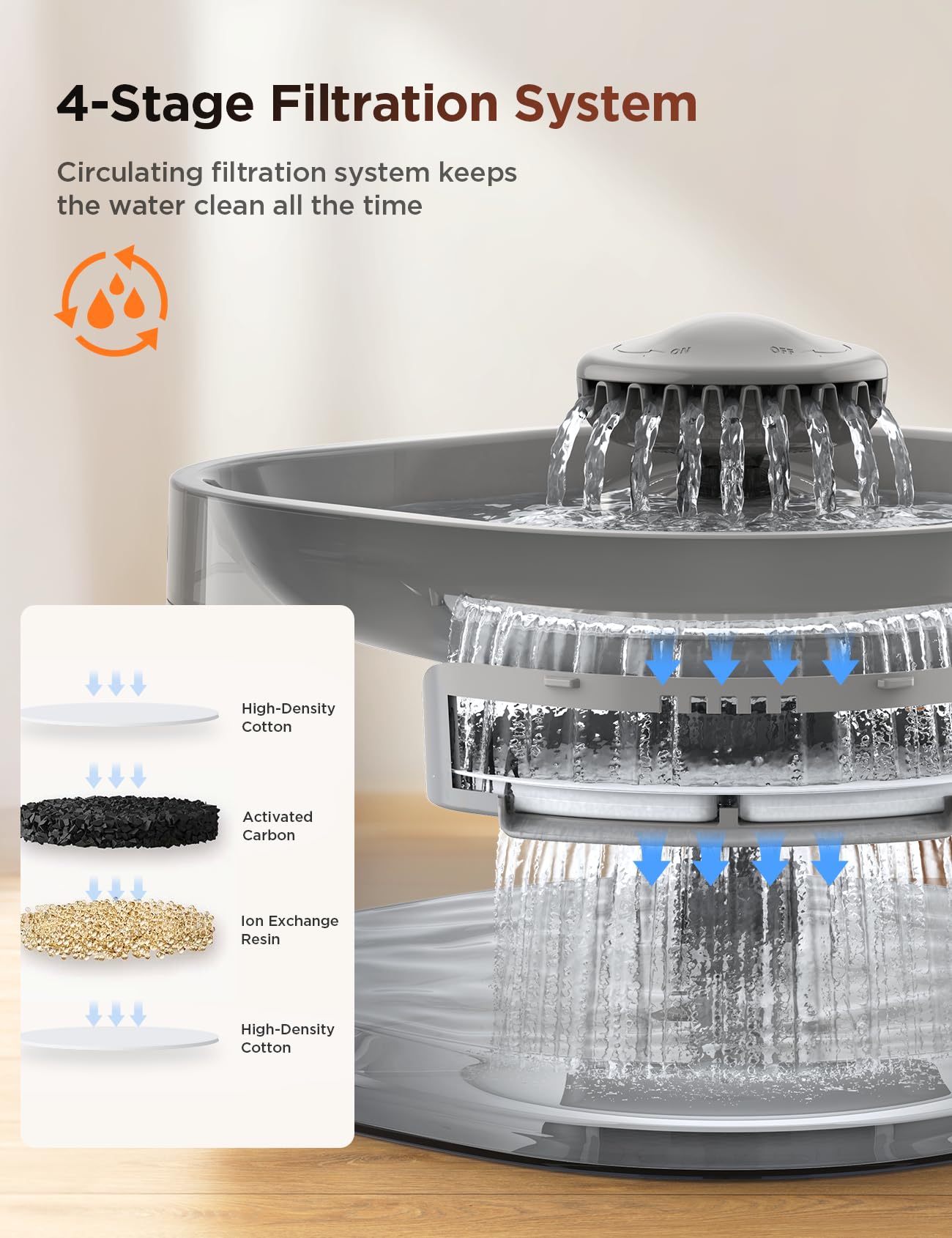 FEELNEEDY 4-layer filtration with activated carbon and ion-exchange resin