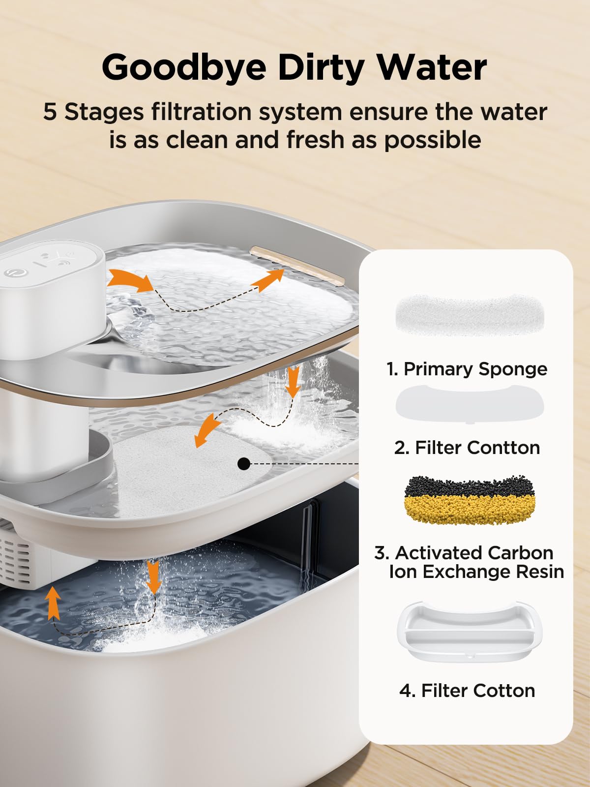 FEELNEEDY battery-operated 4000mAh unit powering fountain without cords