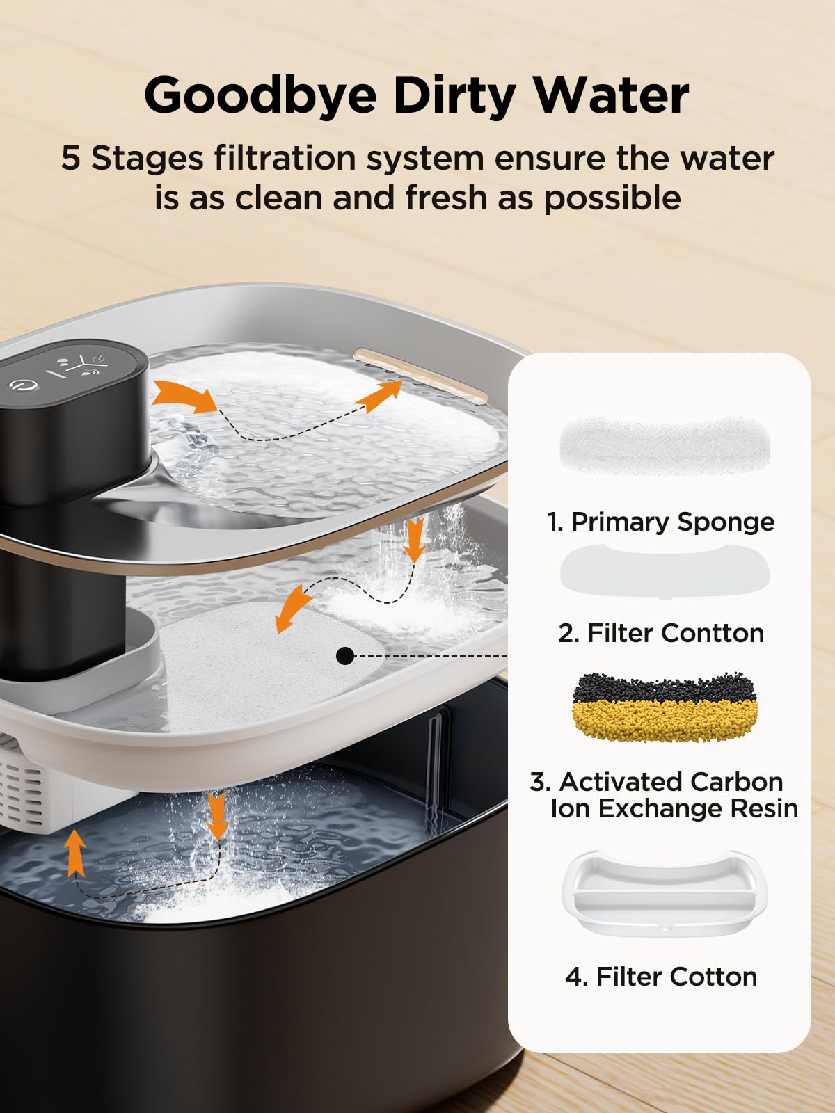 FEELNEEDY backup water tray provides continuity when power runs out.
