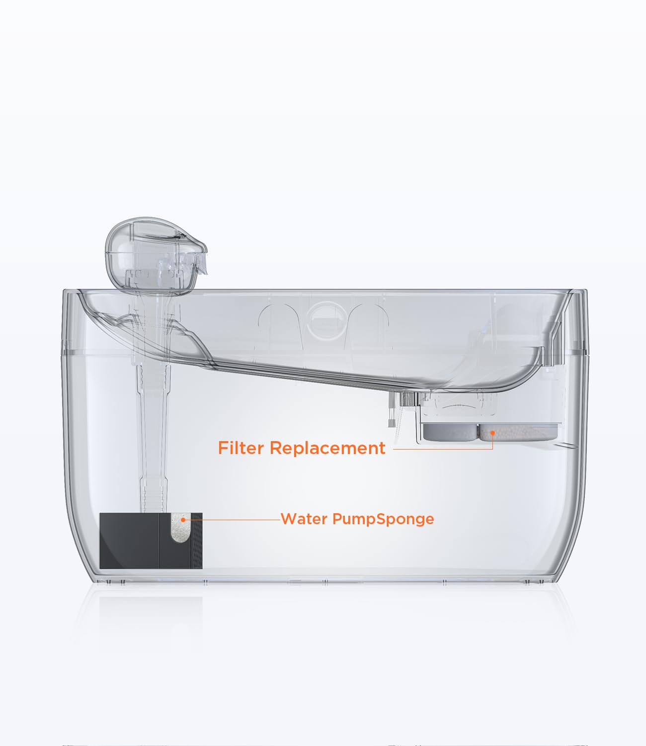 FEELNEEDY FN-W05 dog water fountain 7L provides steady hydration for active pets.