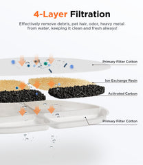 FEELNEEDY FN-W05 pump sponges 6-pack ensure consistent filtration and easy maintenance.