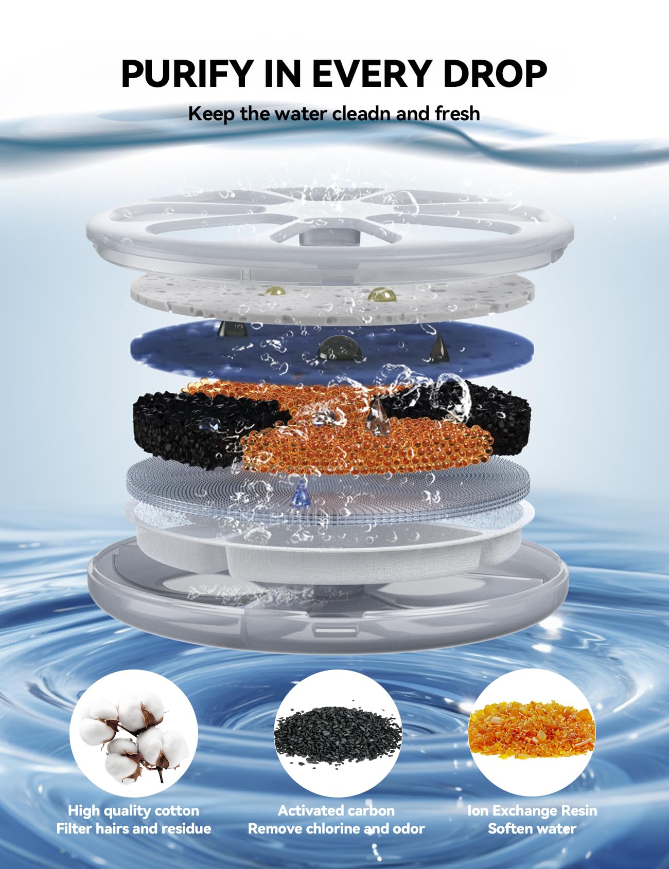 FEELNEEDY FN-W06 pump sponges six-pack capture fine particles for clean water