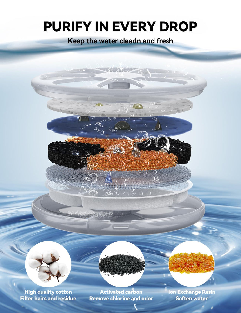 FEELNEEDY FN-W06 pump sponges six-pack capture fine particles for clean water