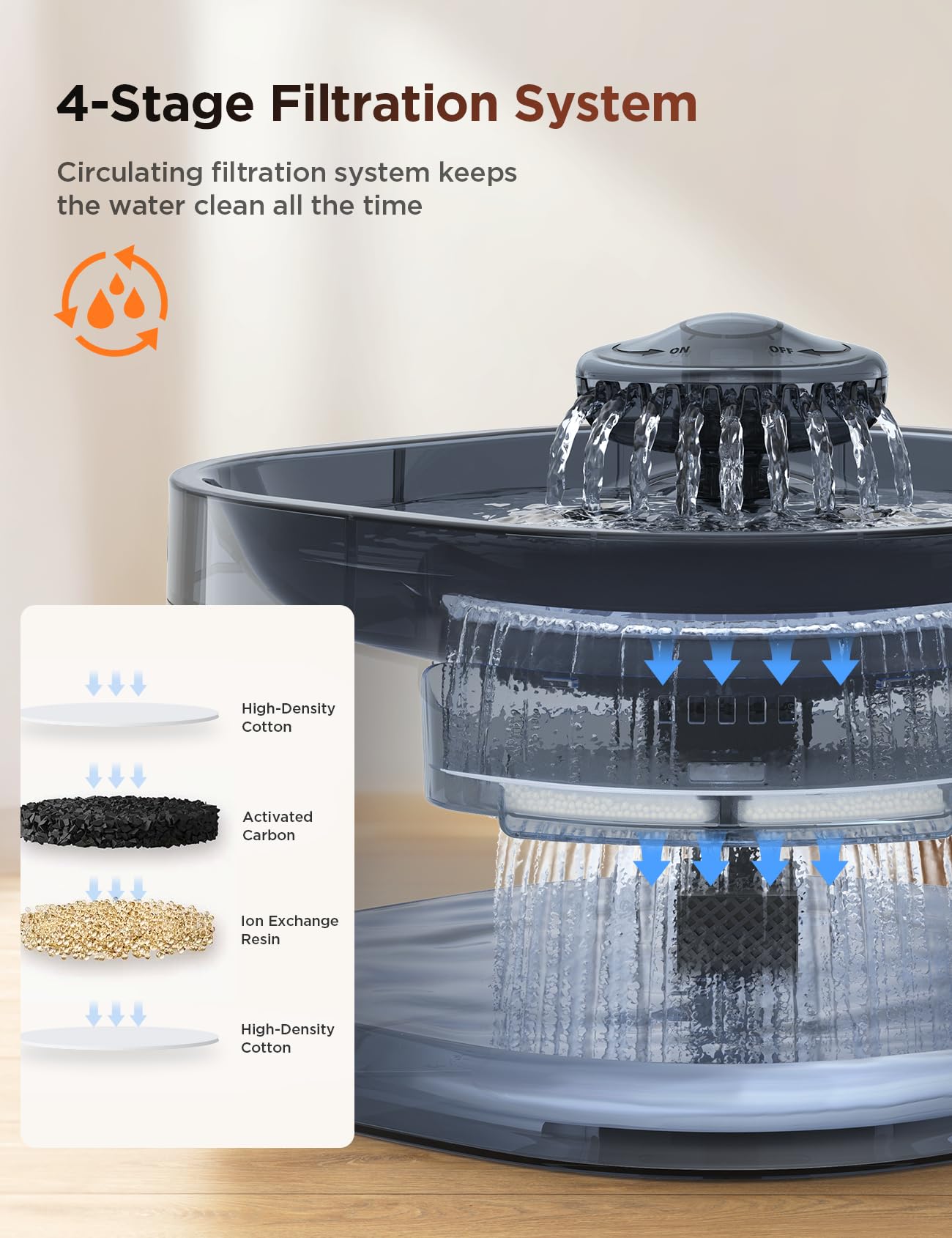 FEELNEEDY transparent basin lets you monitor water level at a glance