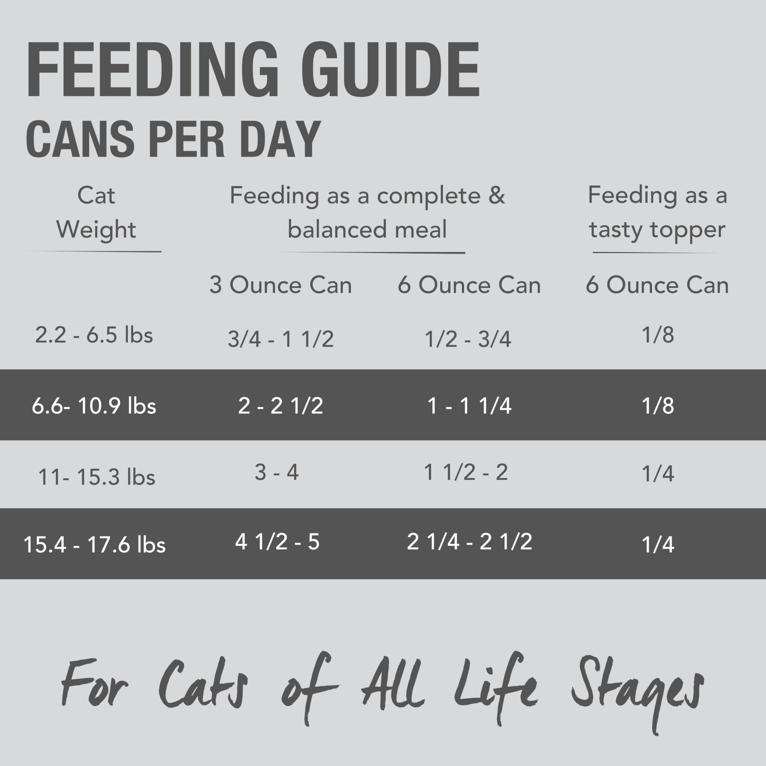 Feline Natural New Zealand canned cat food ingredients highlight green-lipped mussels and omega-rich fish for joints and skin.