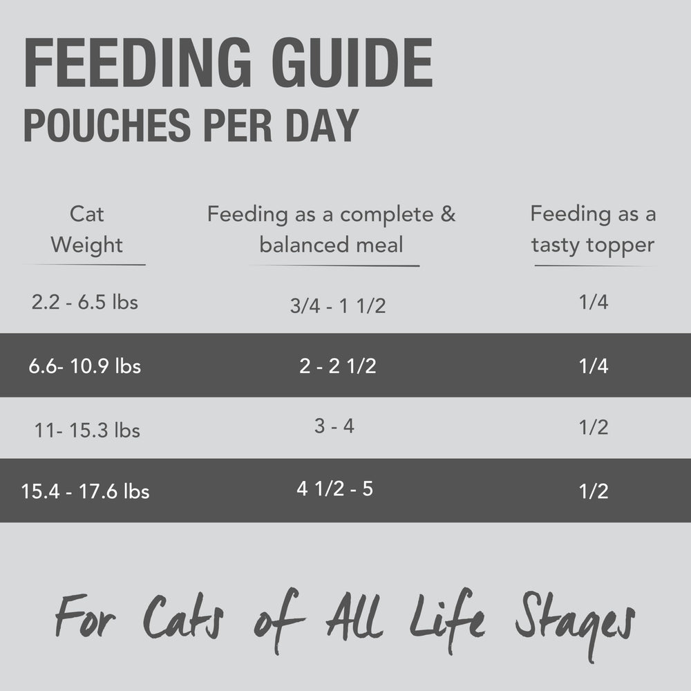 Feline Natural pate texture is easy to digest and appealing to picky diners.