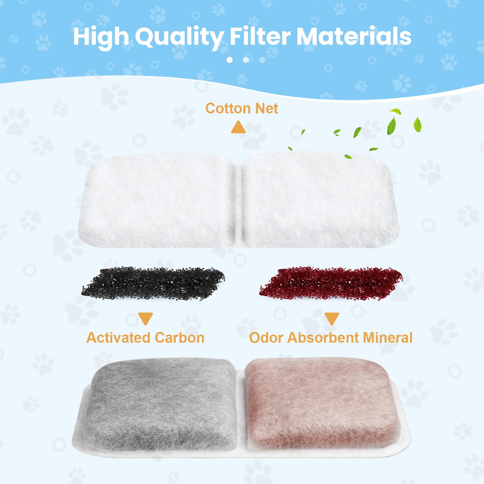 Fenkabs catit smartsift filter emphasizes simple maintenance for tidy litter box upkeep.