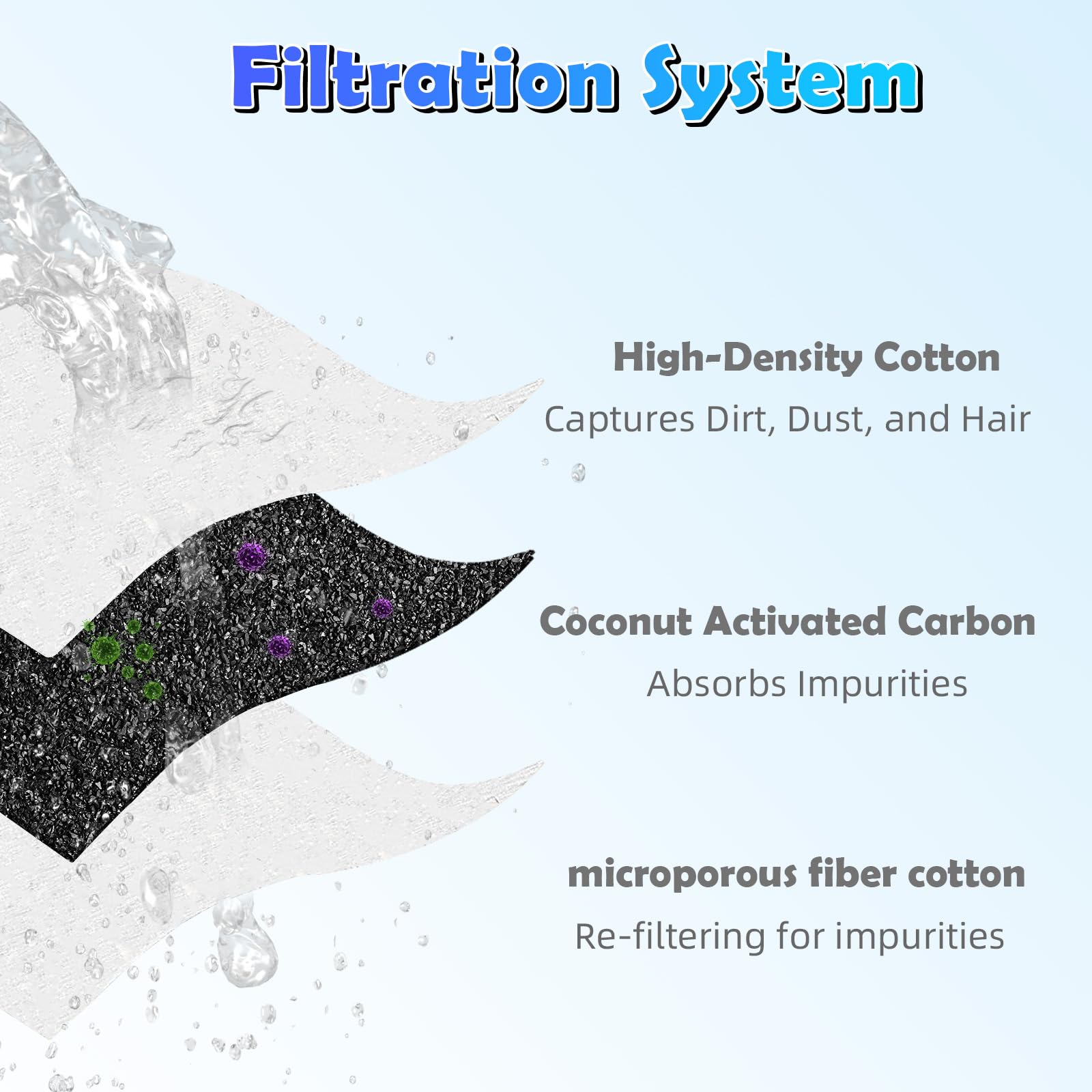 Fenkabs triple filtration with coconut carbon reduces impurities in water.