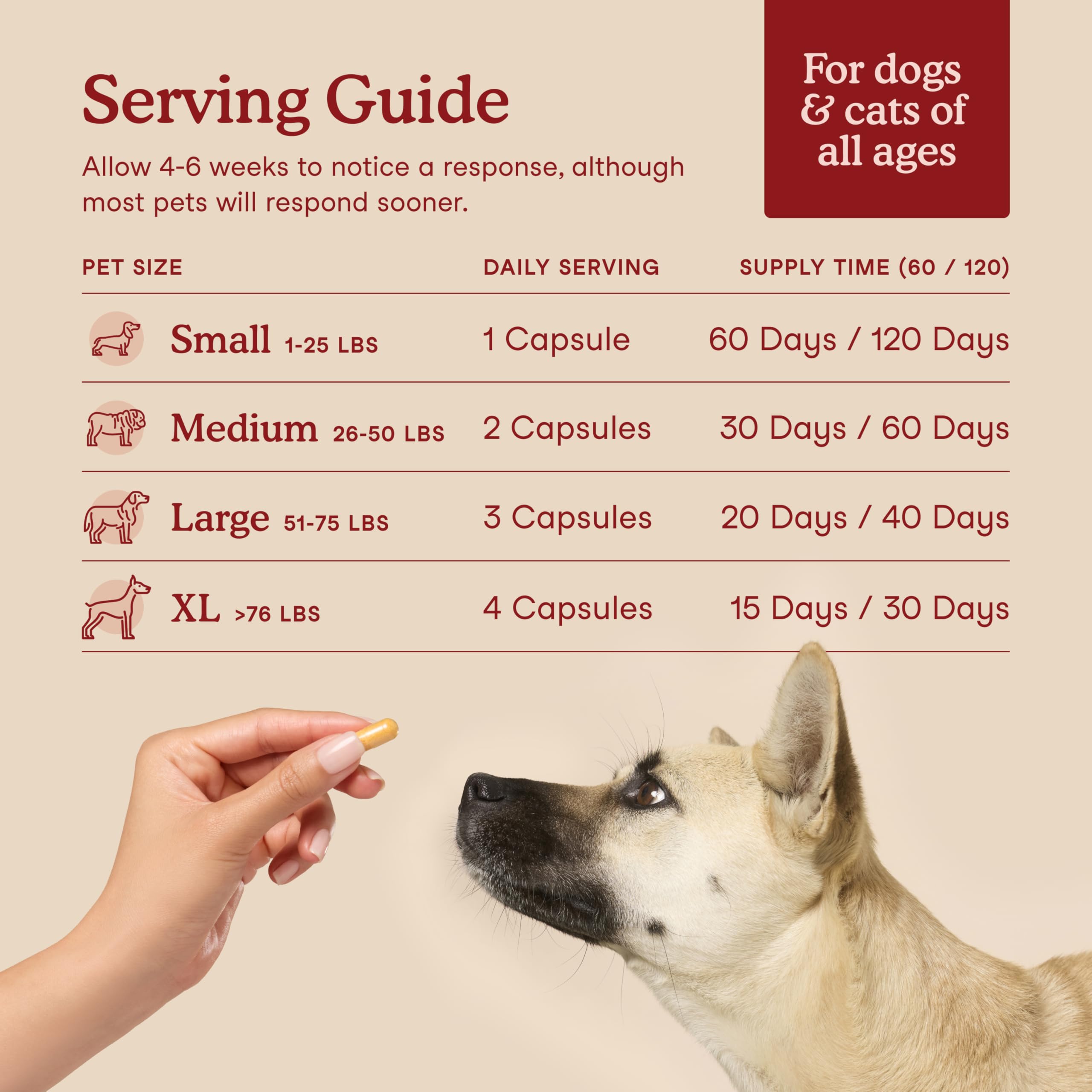 Fera Pets Cardiac Support veterinarian-formulated badge conveys trusted veterinary insight