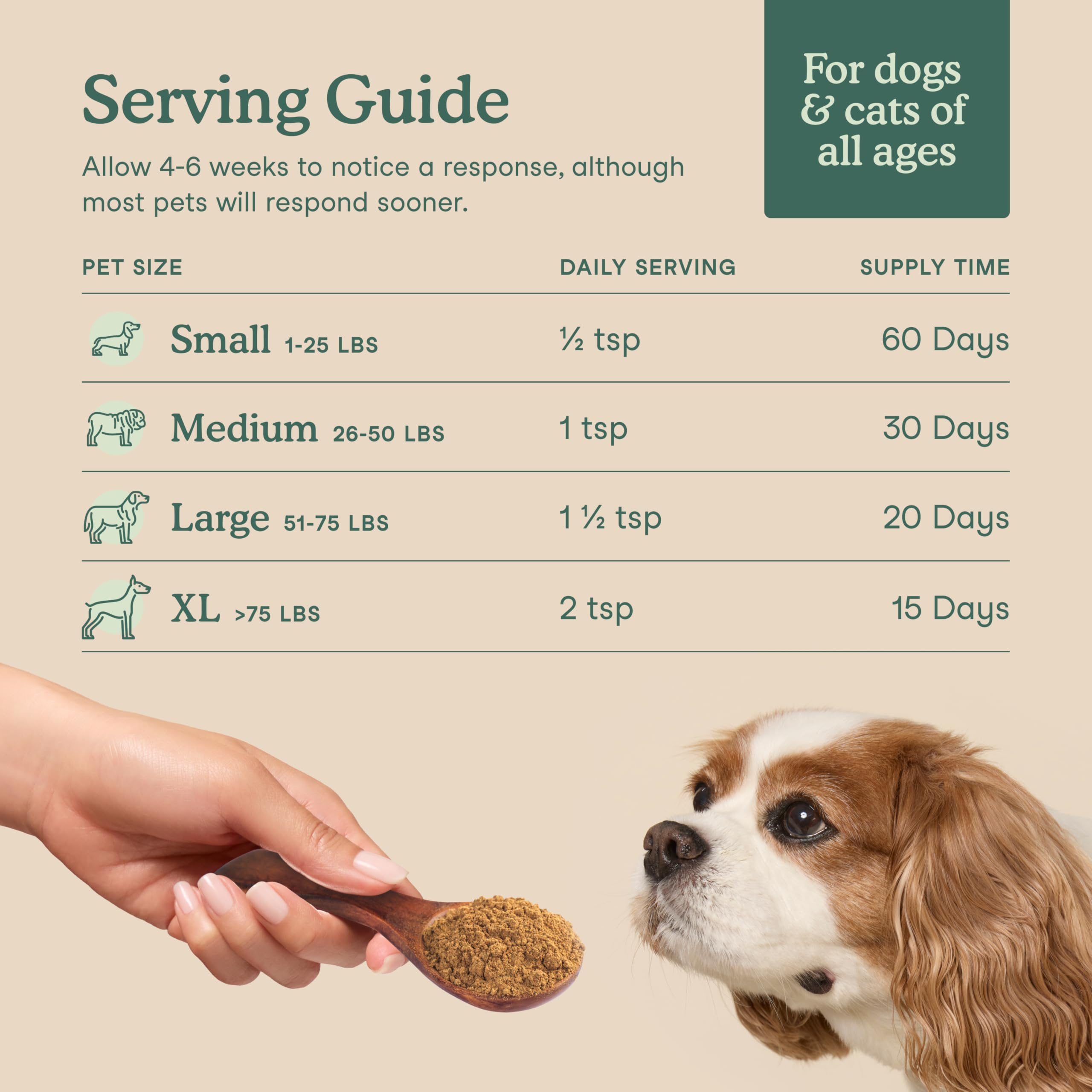 Fera Pets fruits and greens supply antioxidants and fiber for balanced vitality.