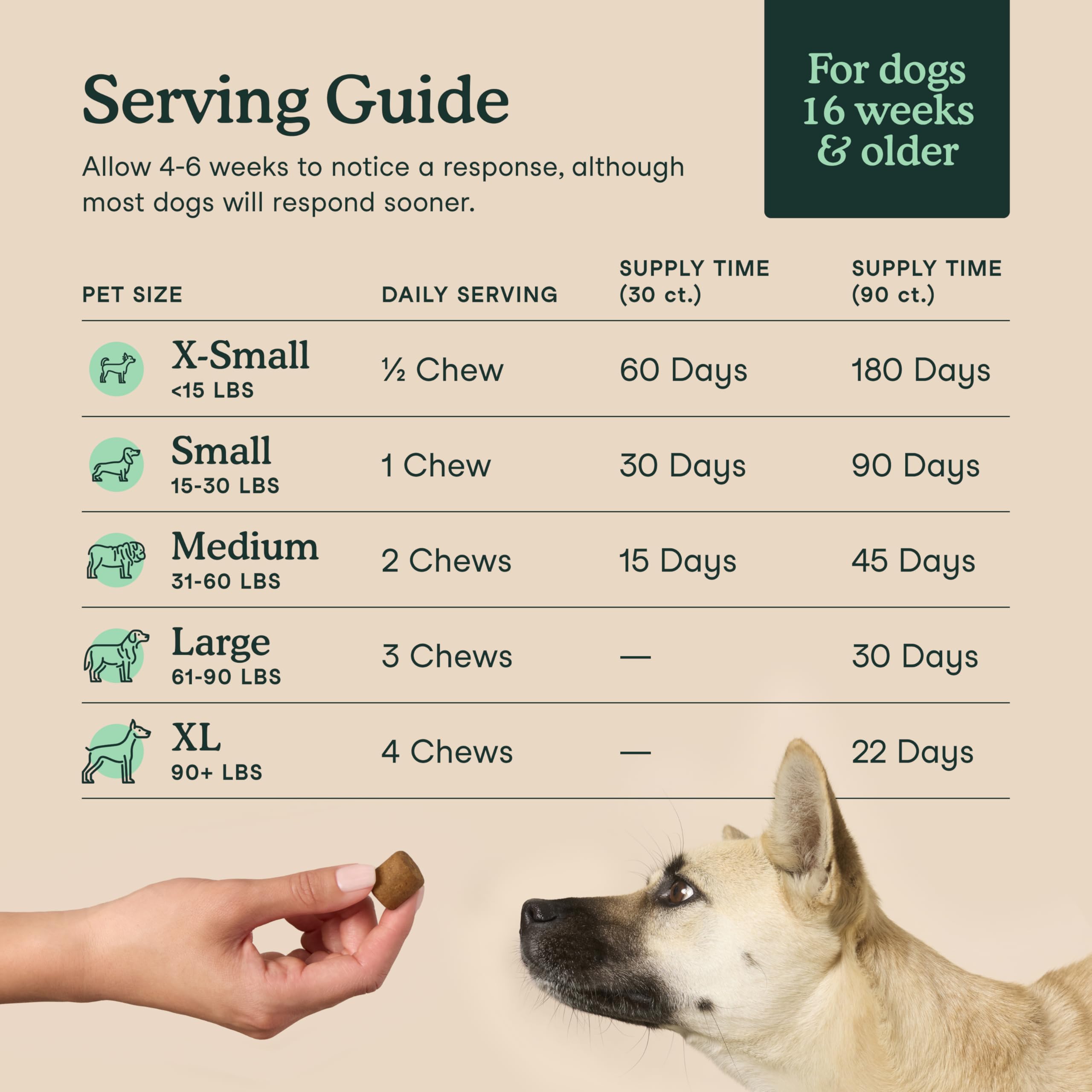 Fera Pets NASC-certified label signals trusted vet-founded joint care.