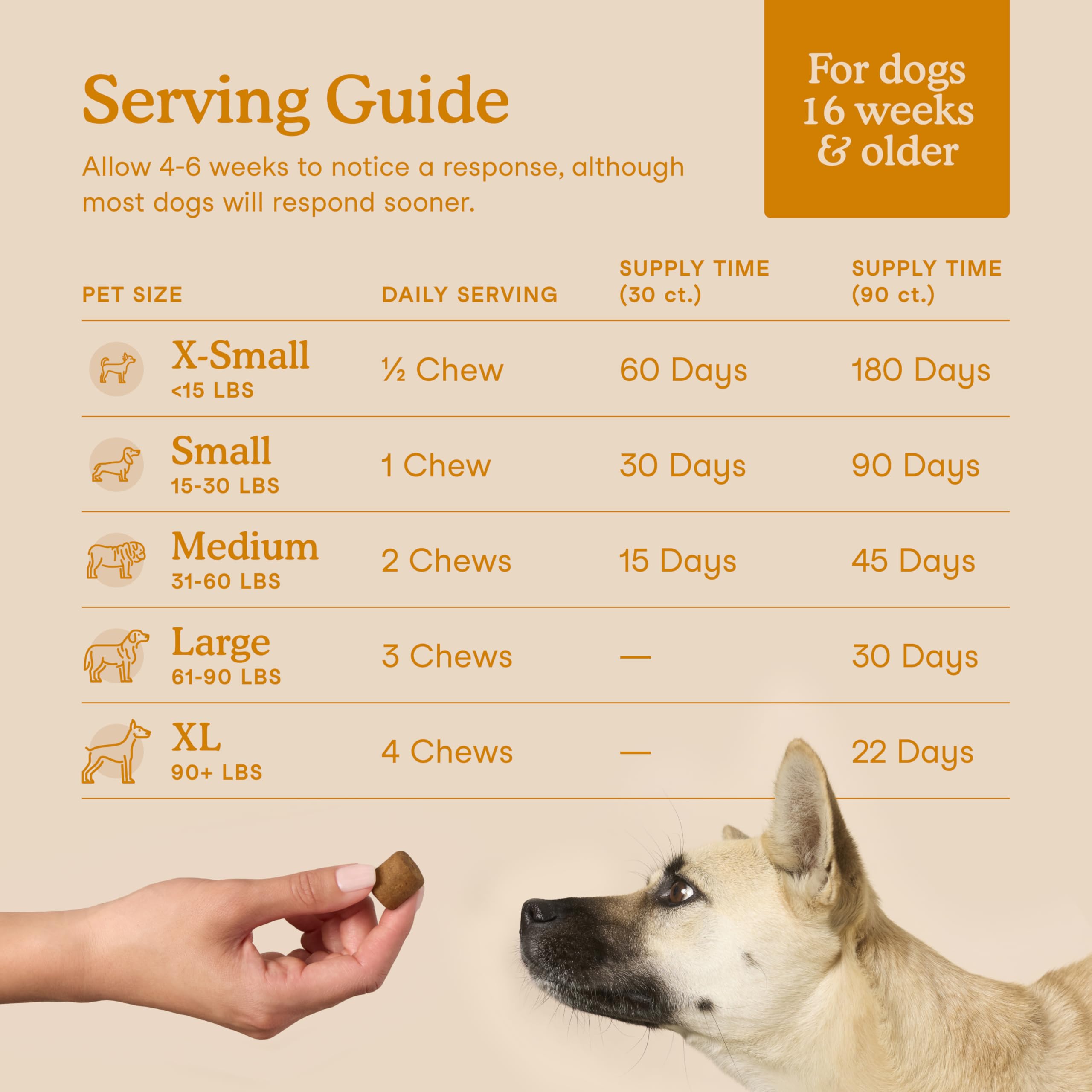 Fera Pets PRIOME postbiotic blend label closeup suggests skin and gut balance benefits.