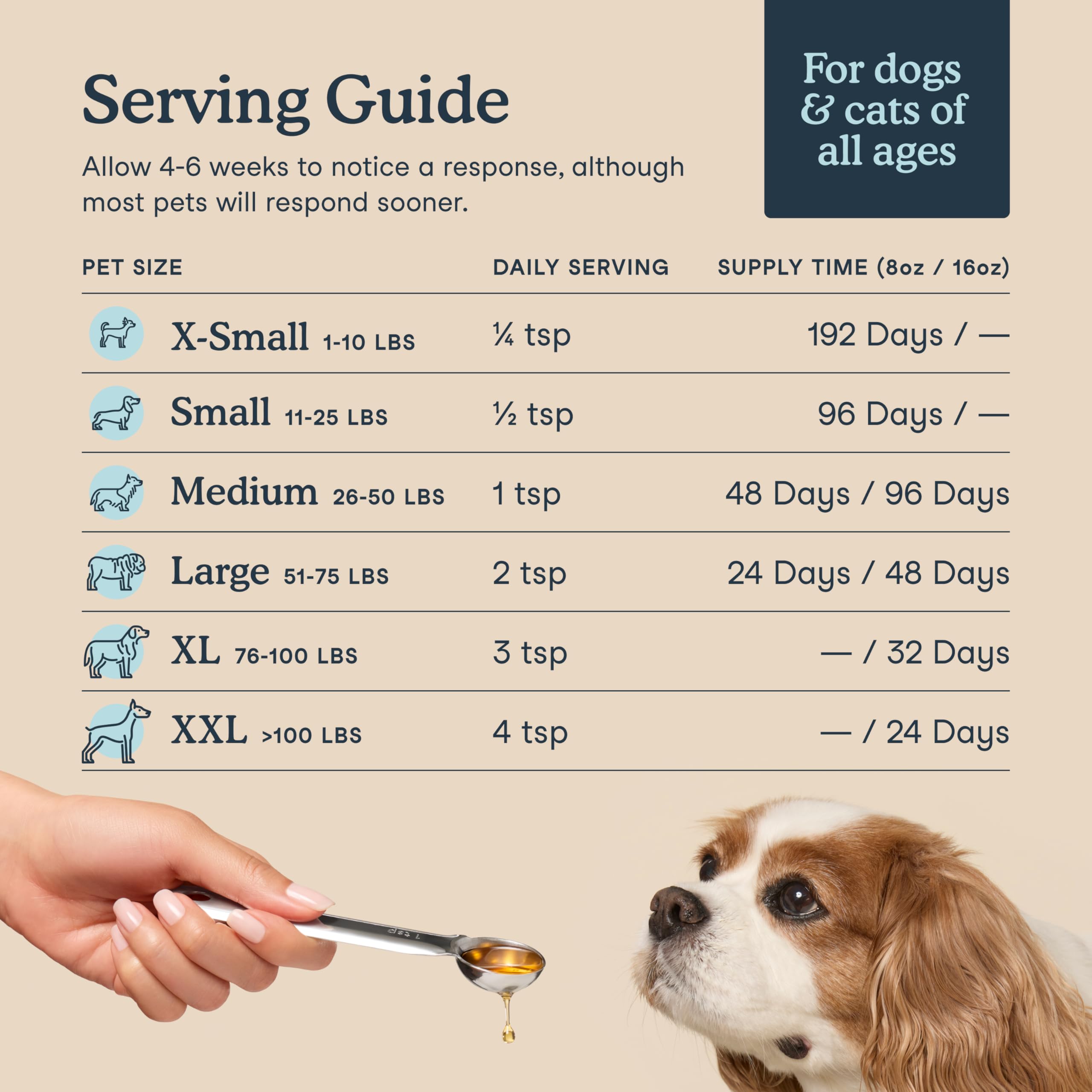 Fera Pets Fish Oil cat meal topper shown with pet food