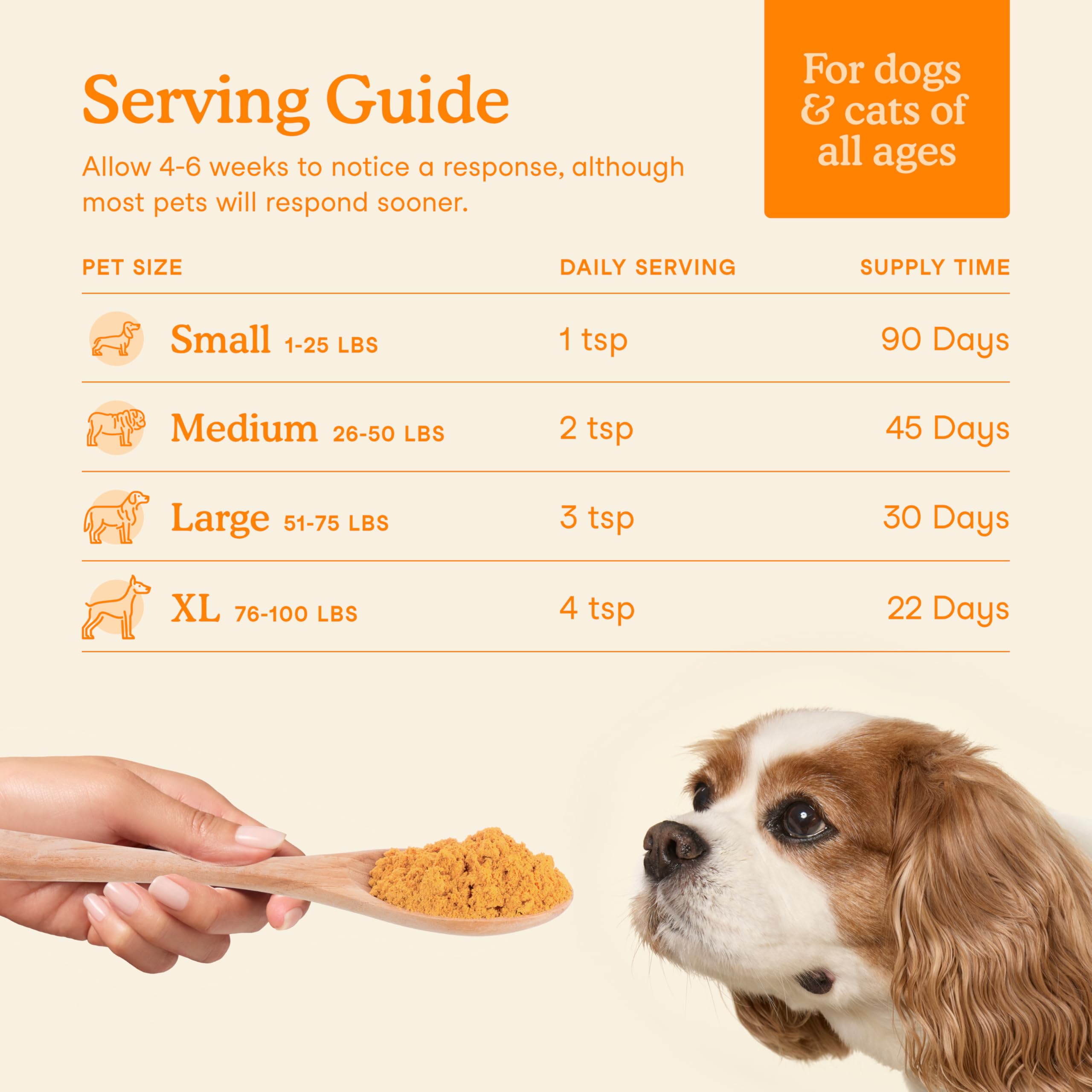 Fera Pets Pumpkin Plus USA-made GMP seal emphasizes quality and safety.