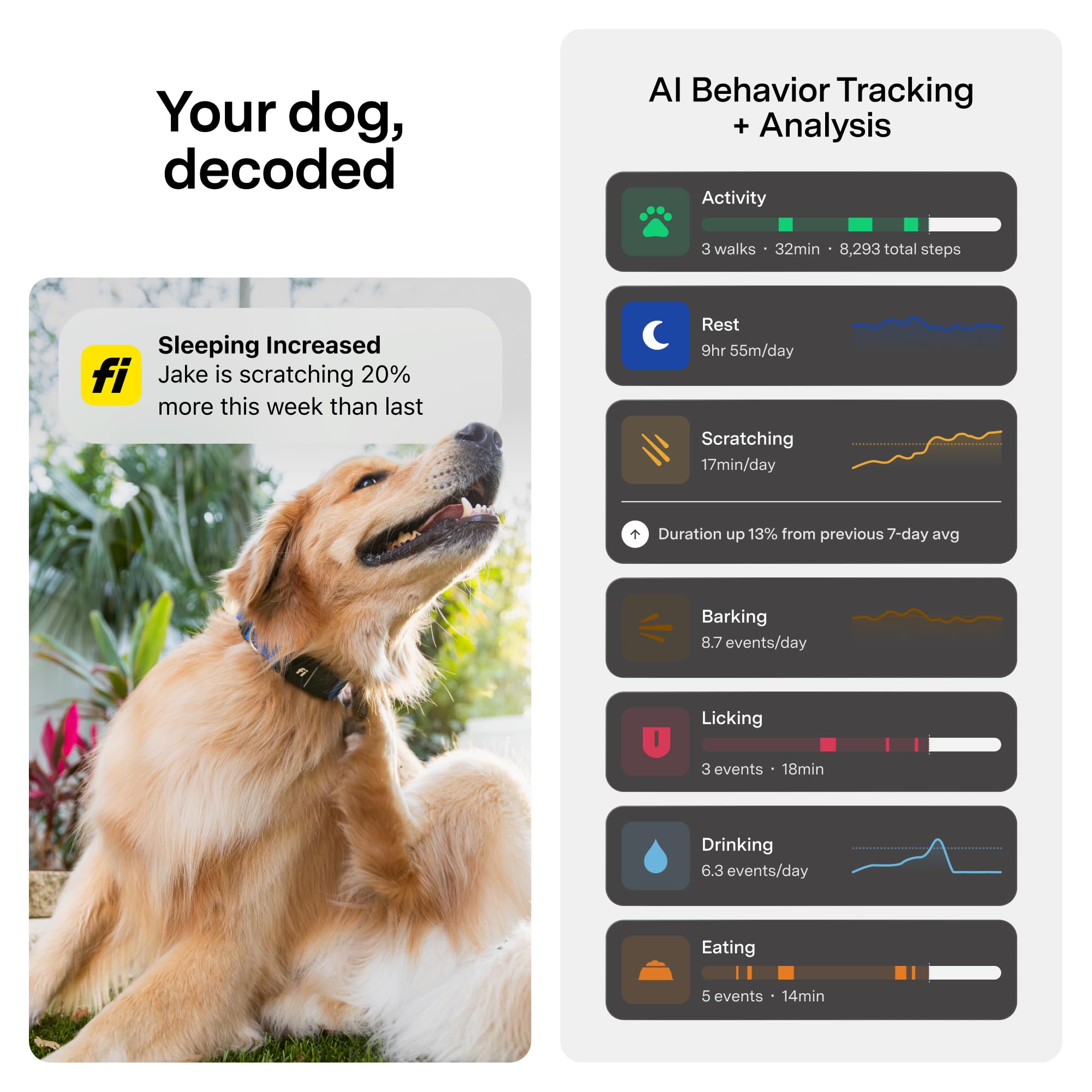 Fi Mini compact, lightweight design fits virtually any collar without hindering movement.
