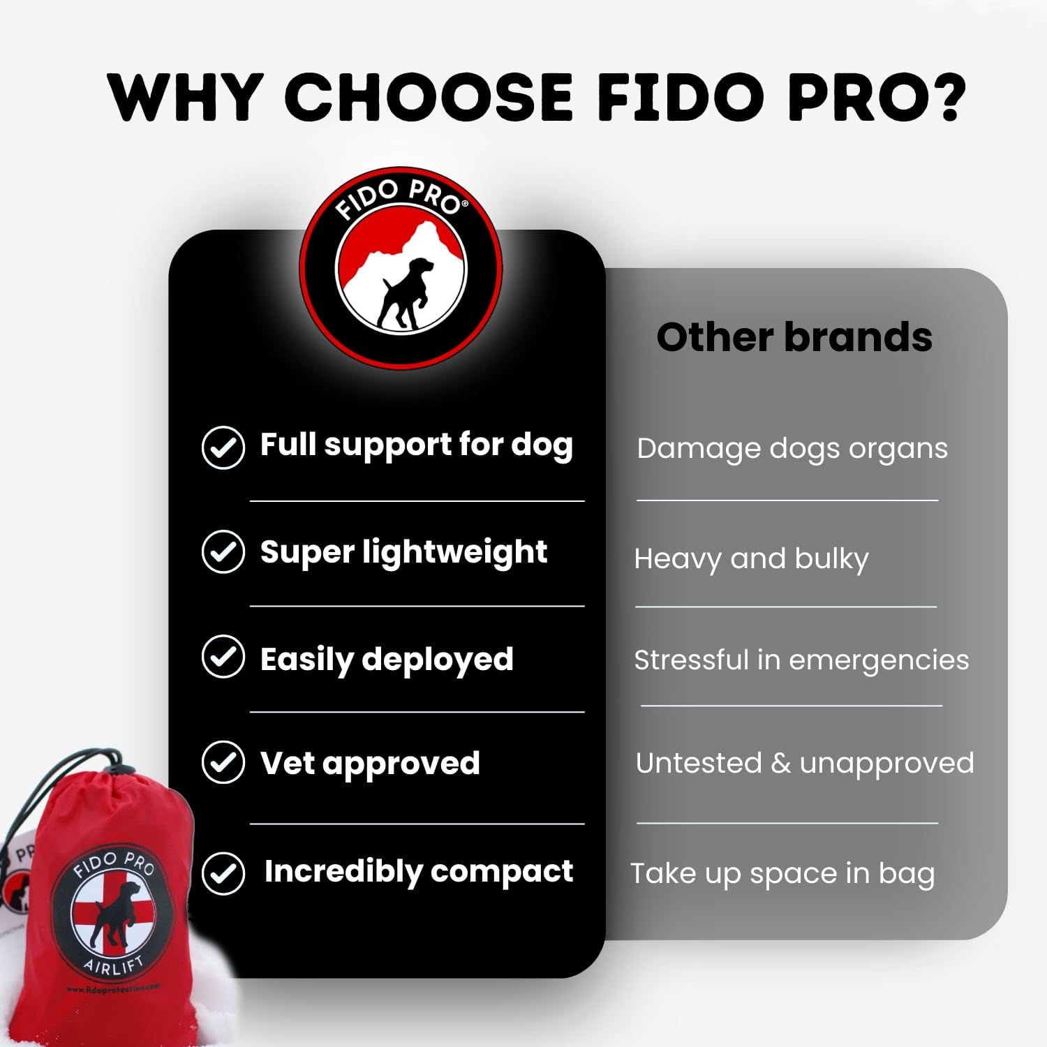Fido Pro Airlift safety strap keeps carry secure on rugged terrain.