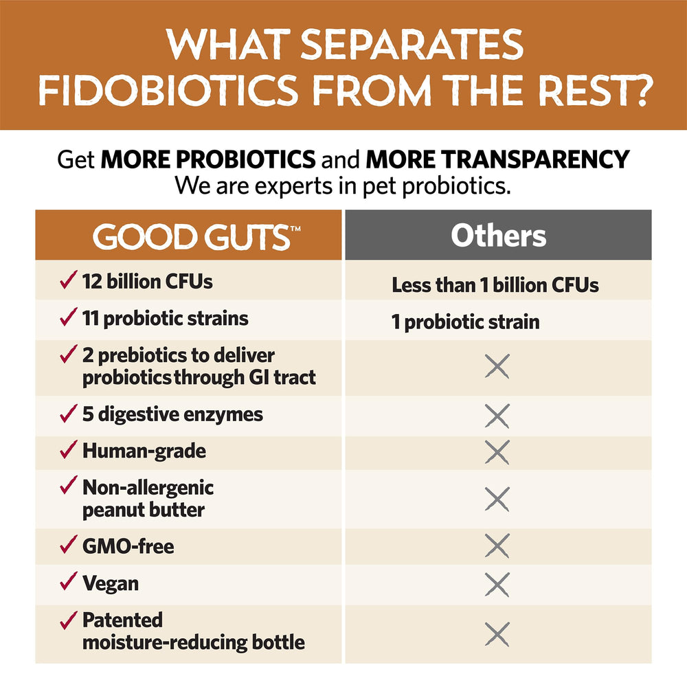 Fidobiotics Good Guts 12B CFUs highlight high potency for dogs.
