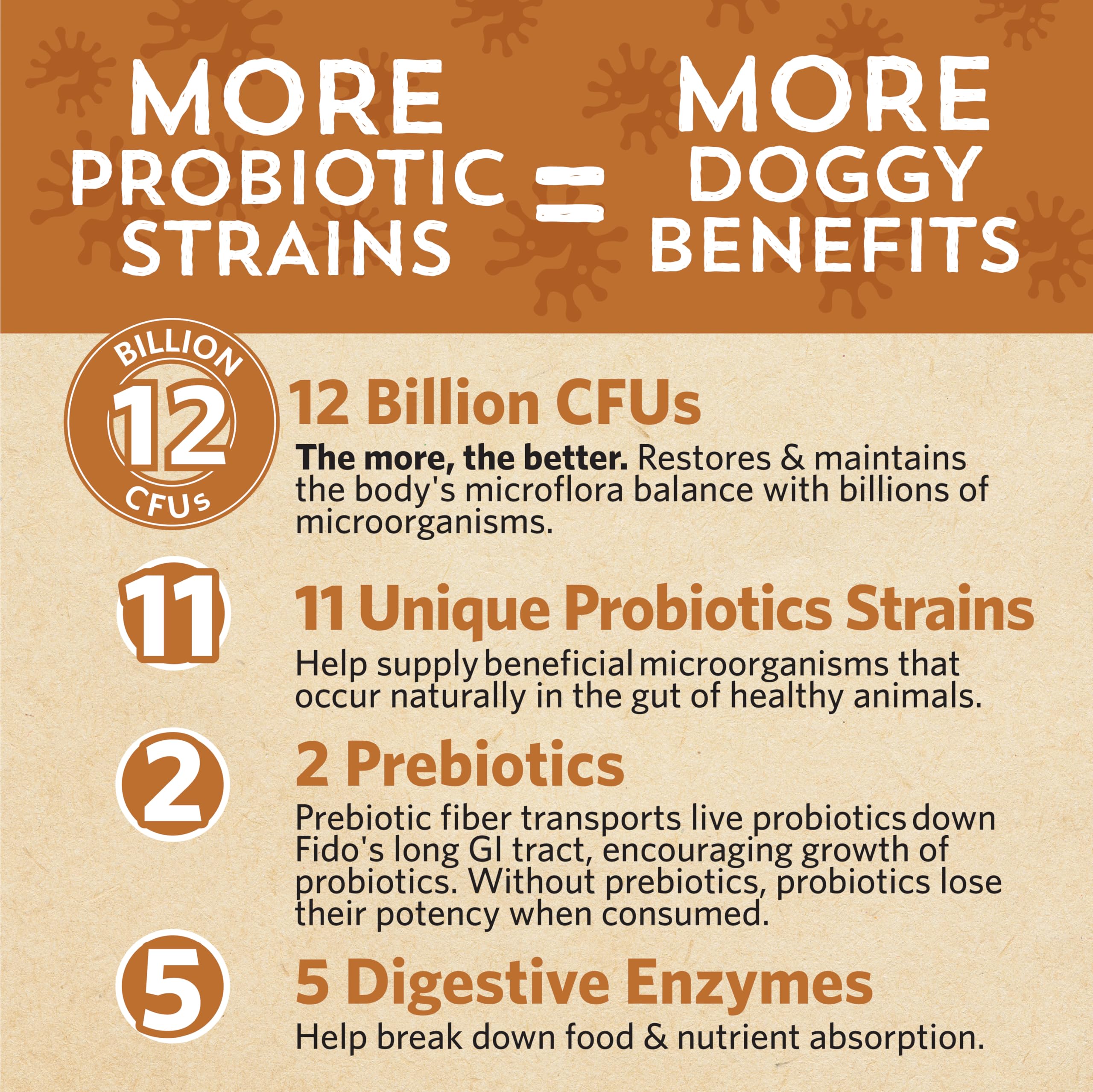 Fidobiotics Good Guts food topping image suggests easy mixing with meals.