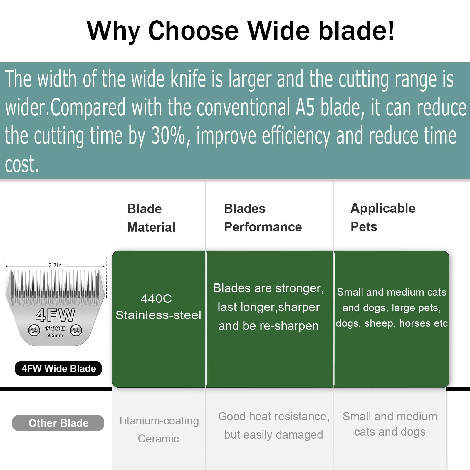 Filymosie blade image emphasizes heat resistance and quieter operation during grooming sessions