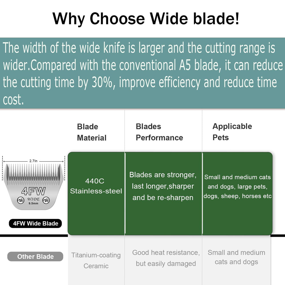 Filymosie blade image emphasizes heat resistance and quieter operation during grooming sessions