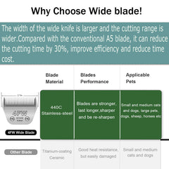 Filymosie blade image emphasizes heat resistance and quieter operation during grooming sessions