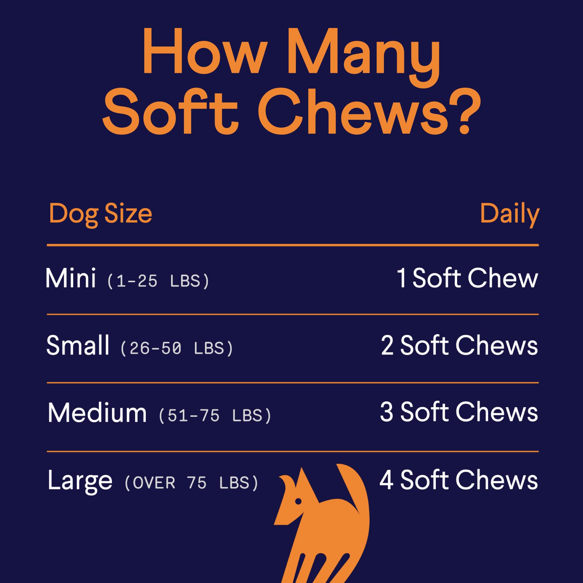 Finn All-in-1 Multivitamin for Dogs breed-range illustration shows suitability for all sizes
