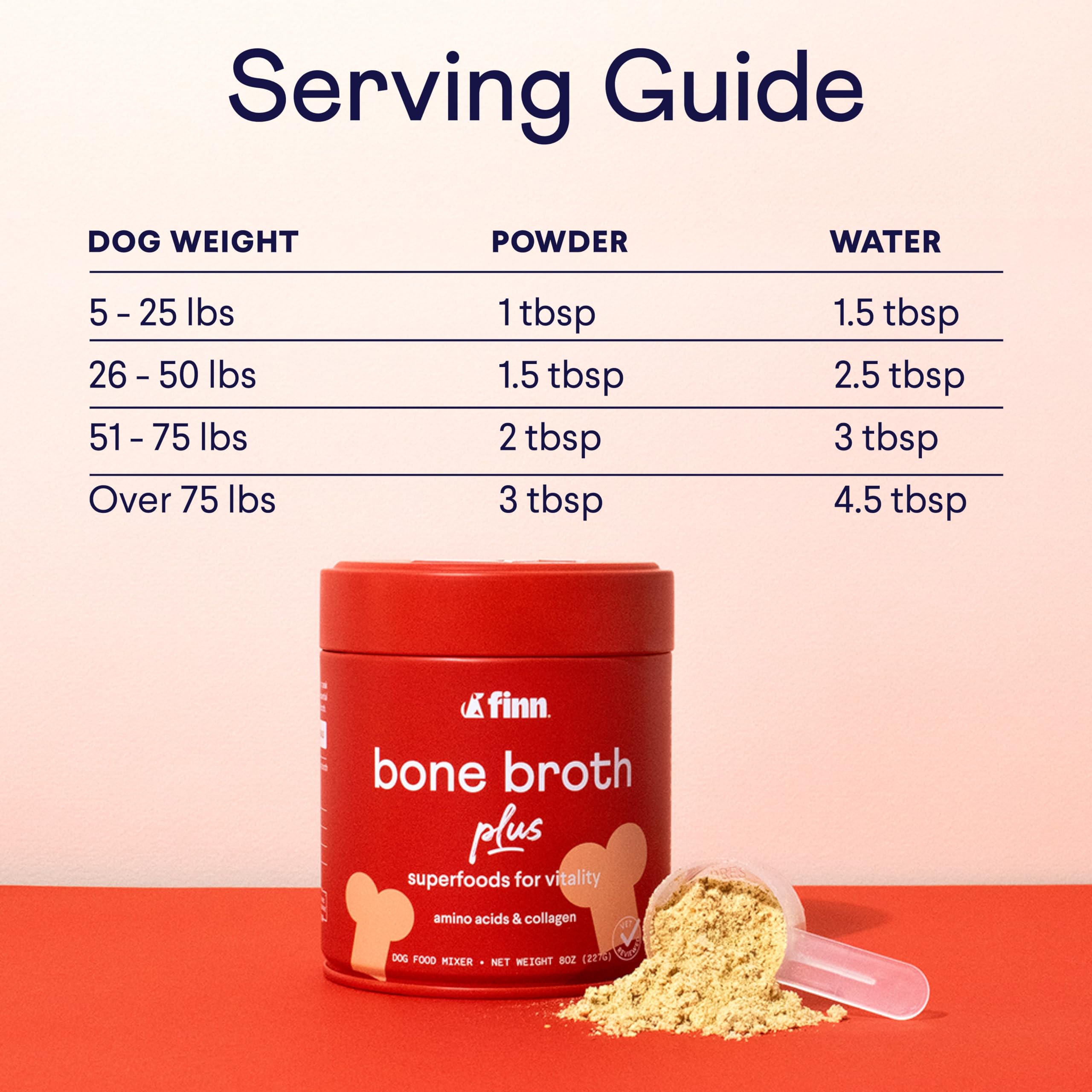Finn Bone Broth Plus being mixed into a meal to support mobility.