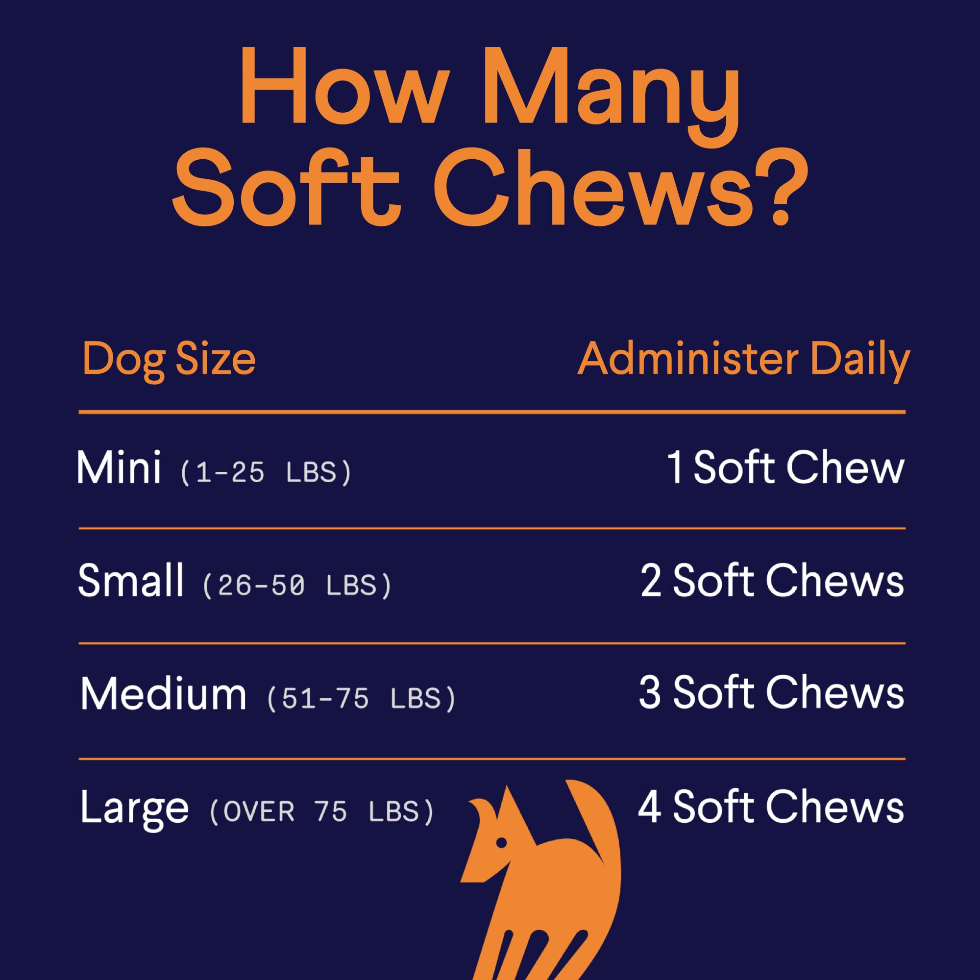 Finn hip and joint bottle and chews showcase daily movement support.