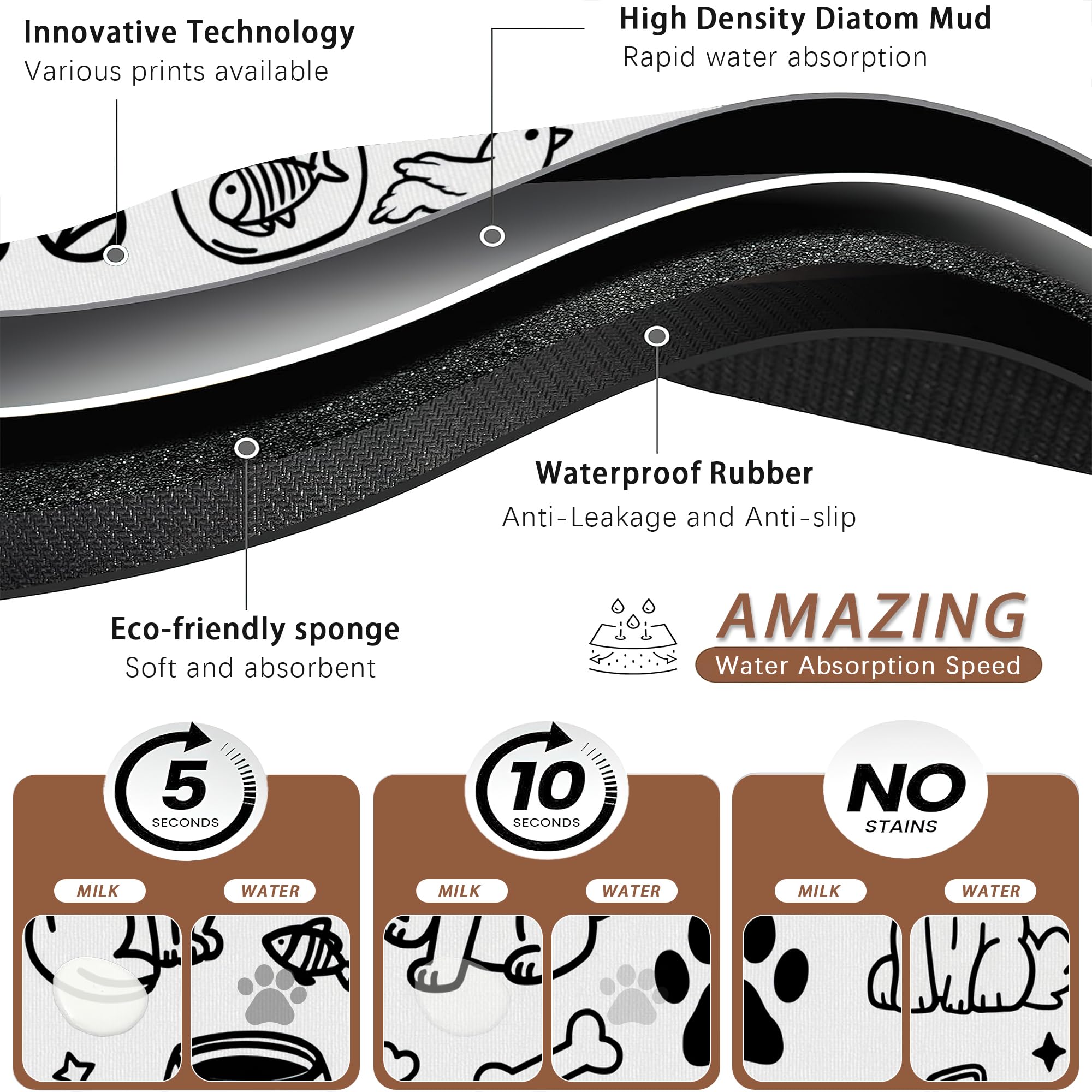 FIOUQINE non-slip rubber backing keeps the mat in place during meals.