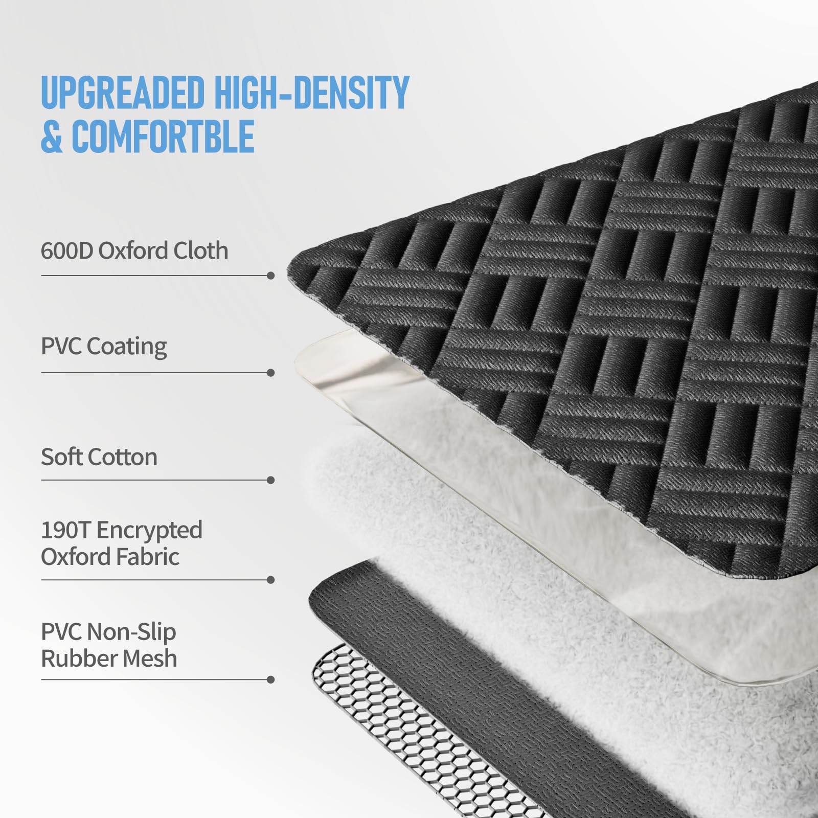 FIRSTWELL seat cover non-slip backing prevents shifting during travel.